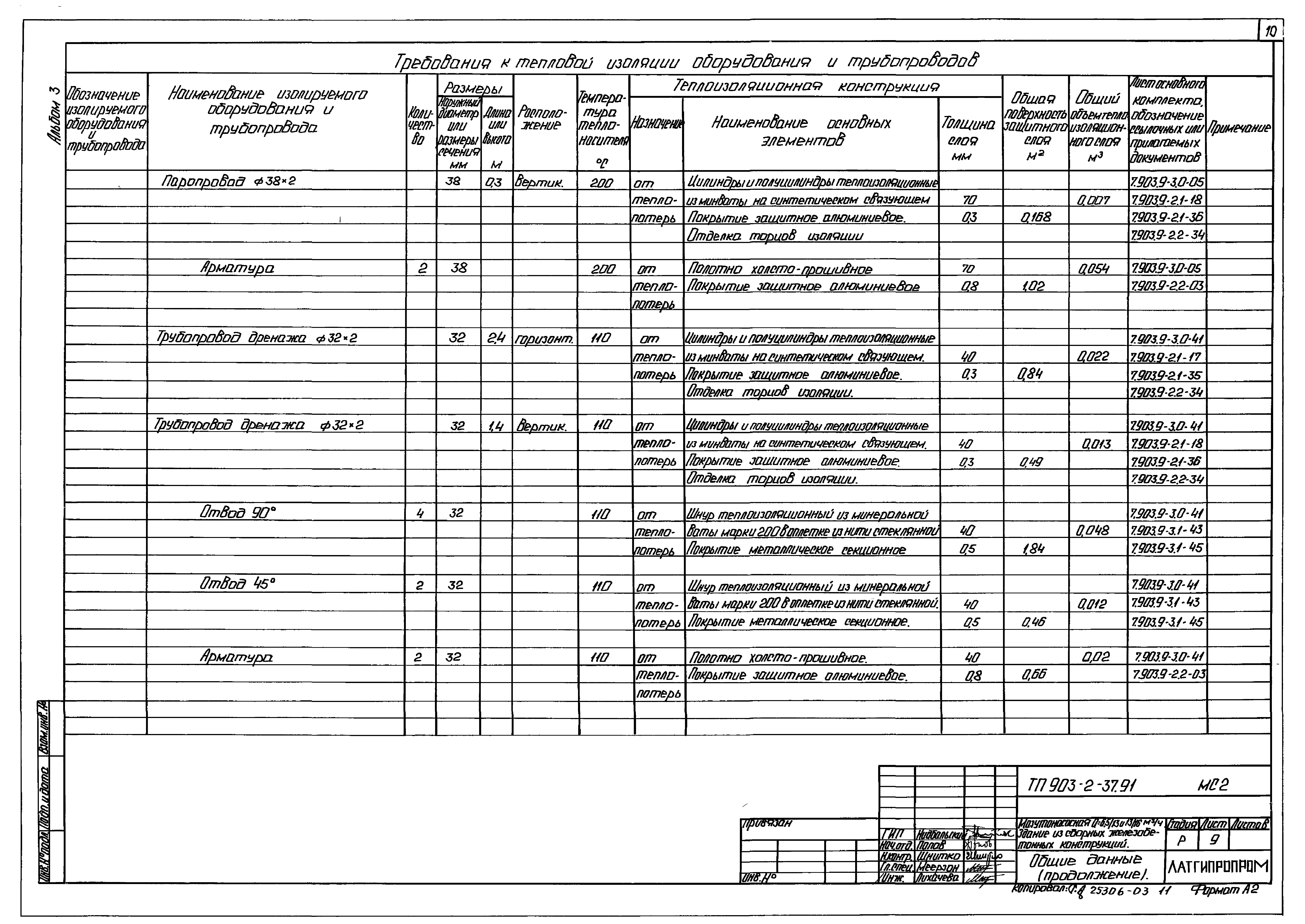 Типовой проект 903-2-41.91