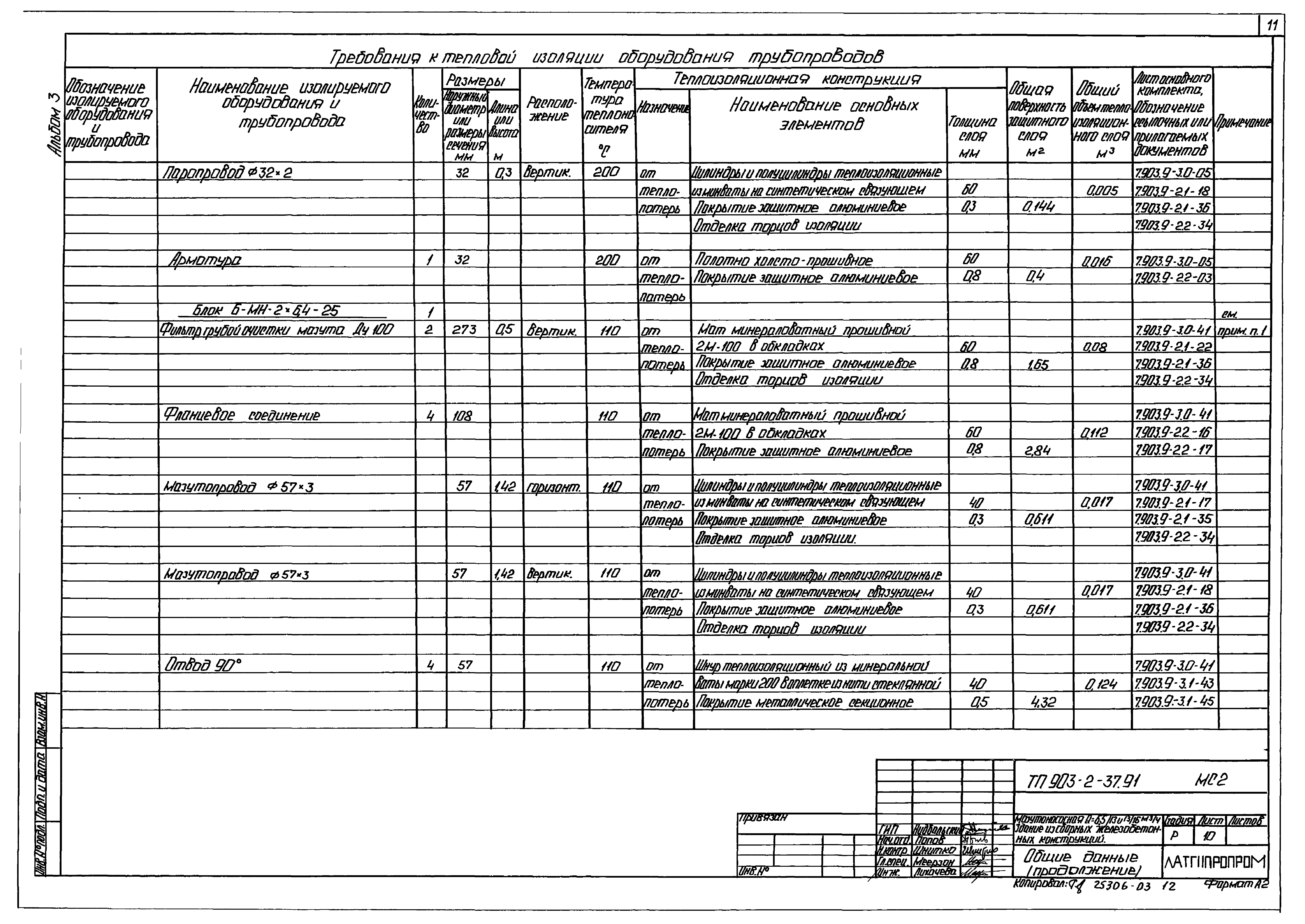 Типовой проект 903-2-41.91