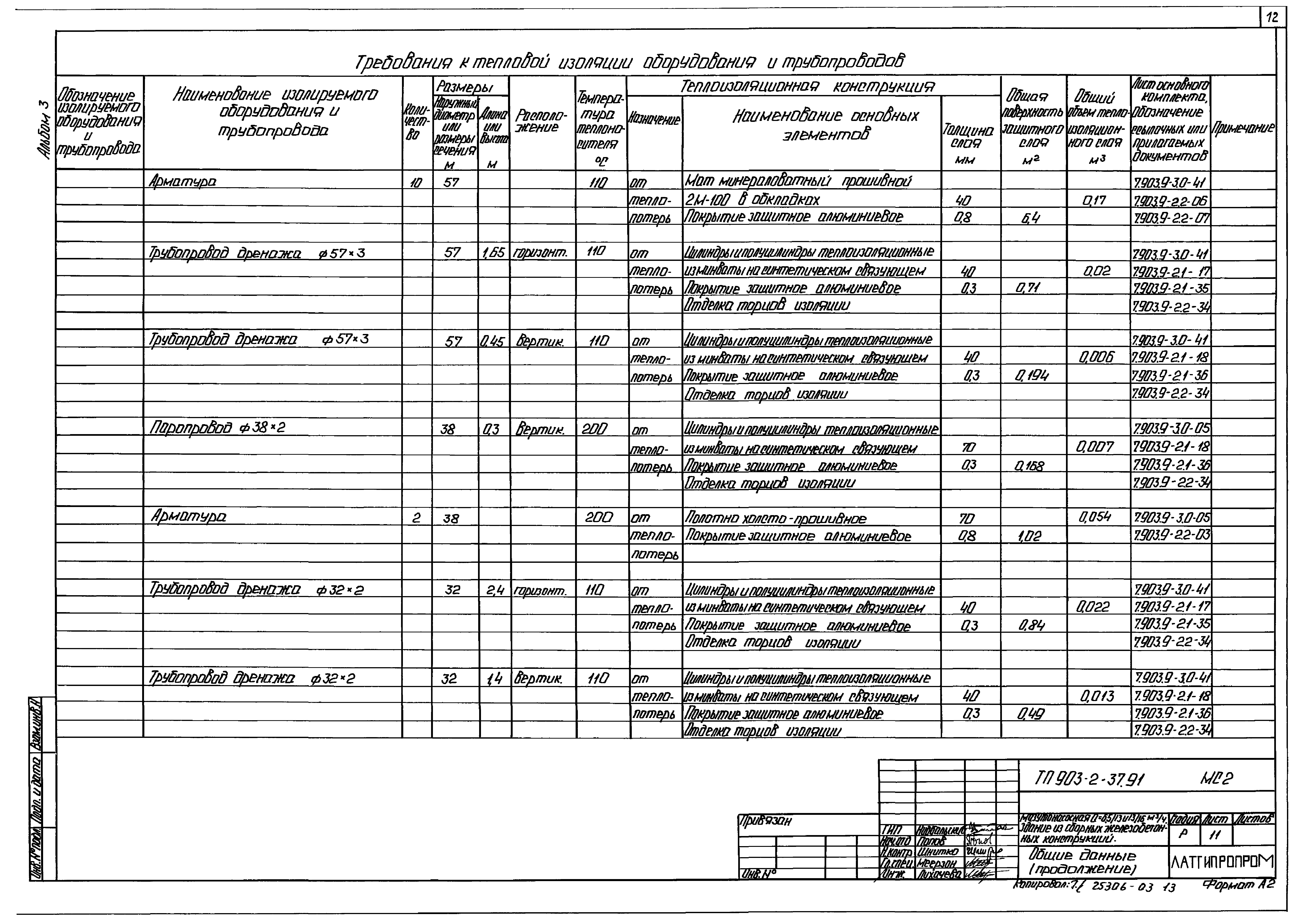 Типовой проект 903-2-41.91