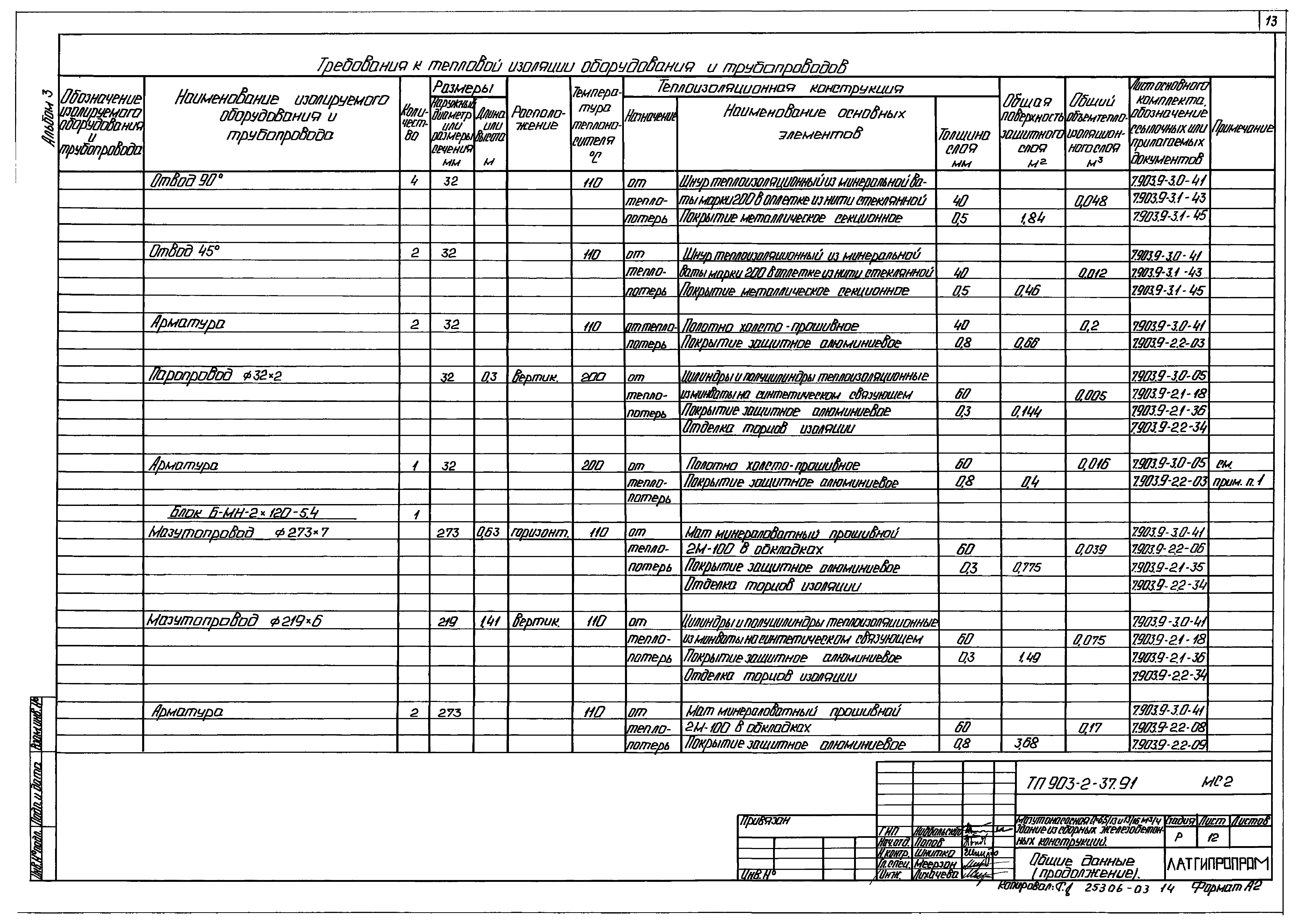 Типовой проект 903-2-41.91