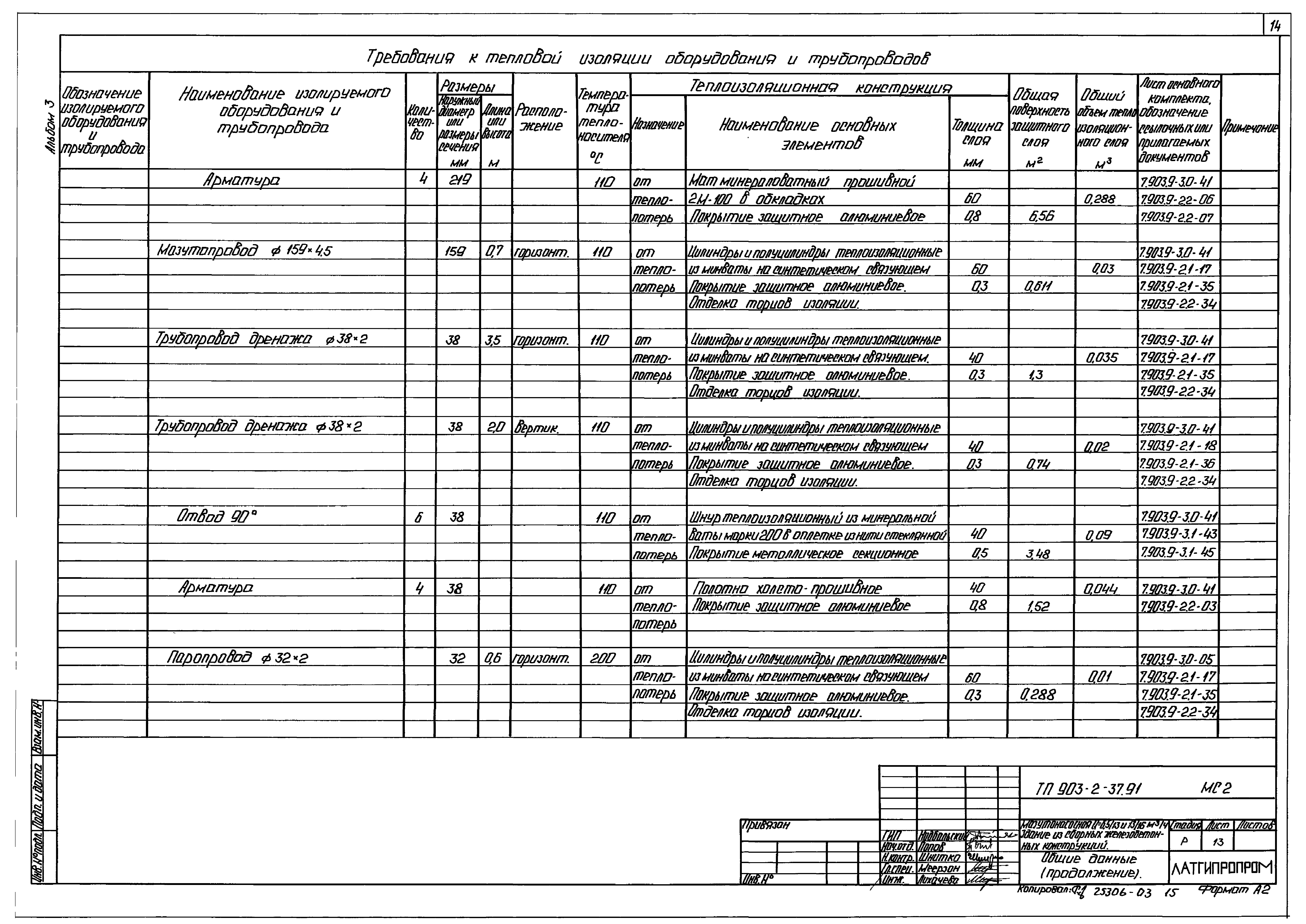 Типовой проект 903-2-41.91