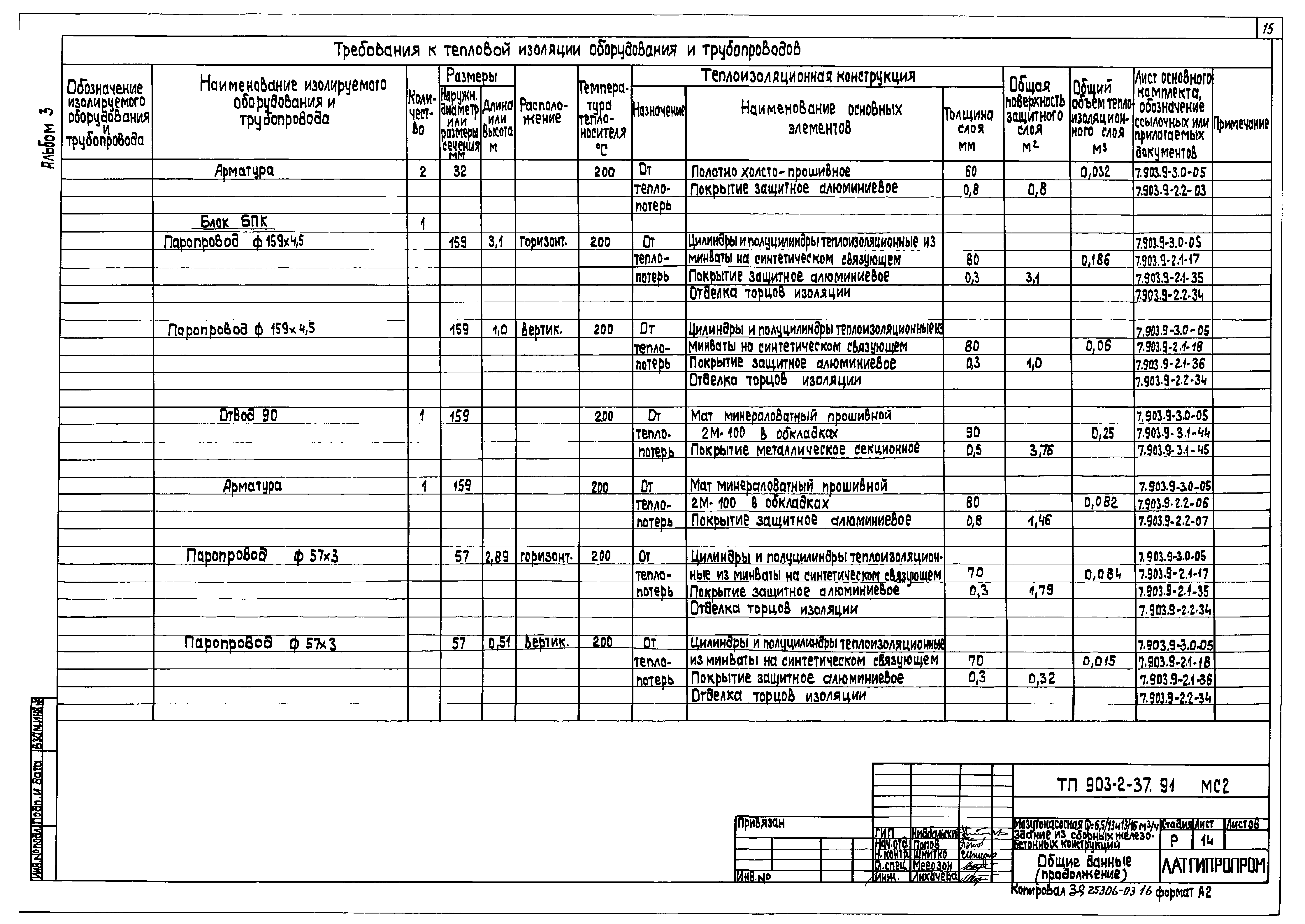 Типовой проект 903-2-41.91