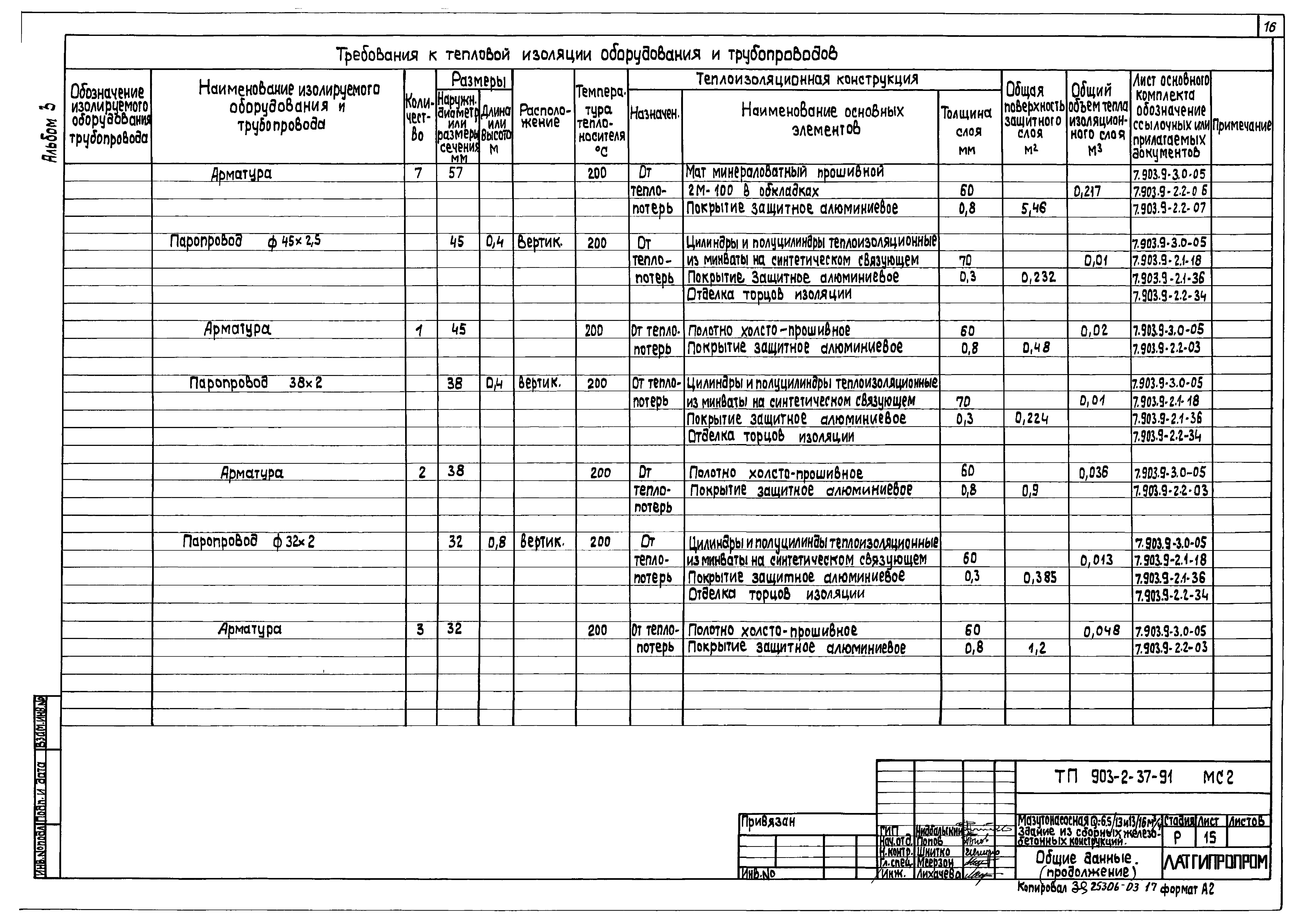 Типовой проект 903-2-41.91