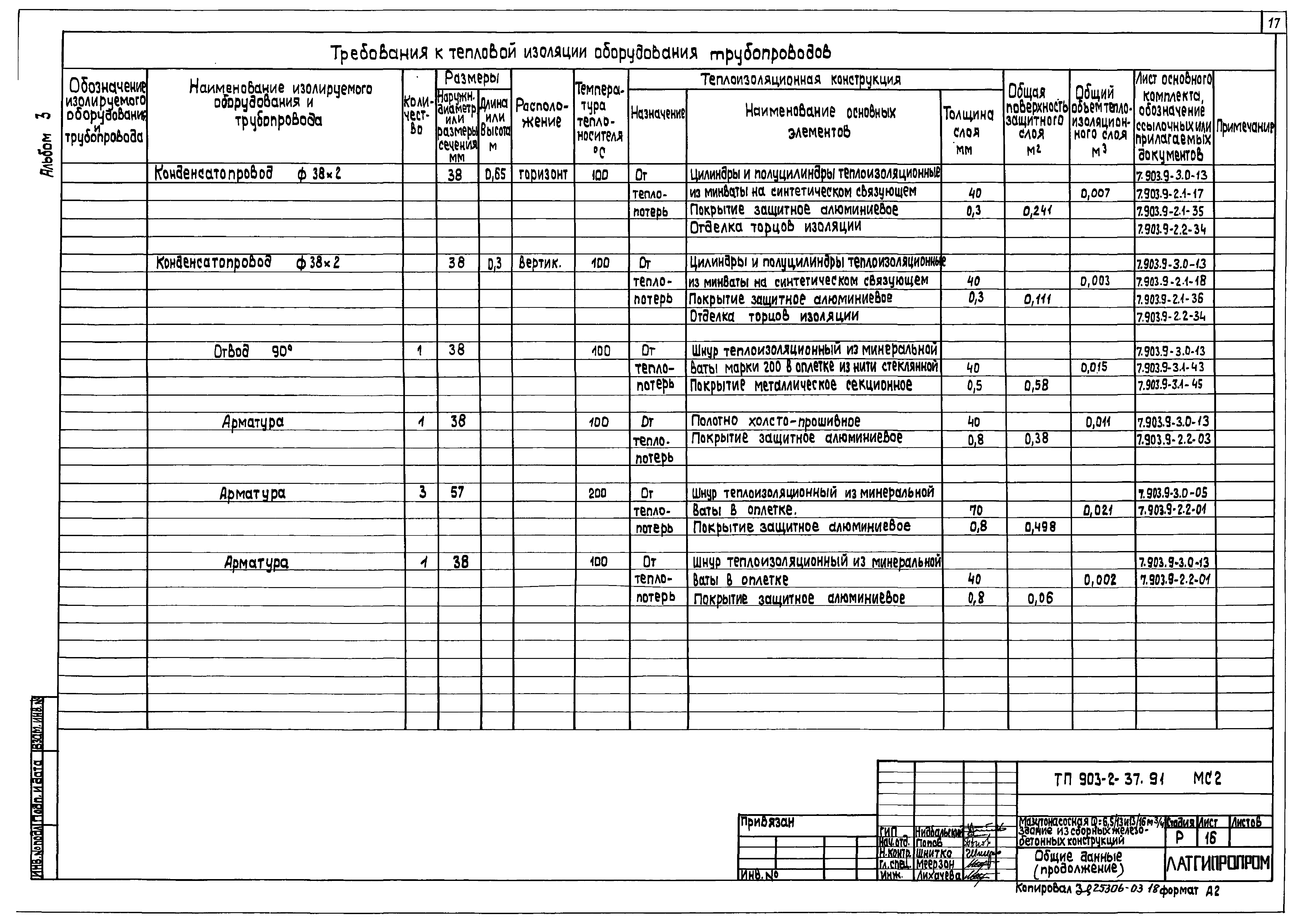 Типовой проект 903-2-41.91