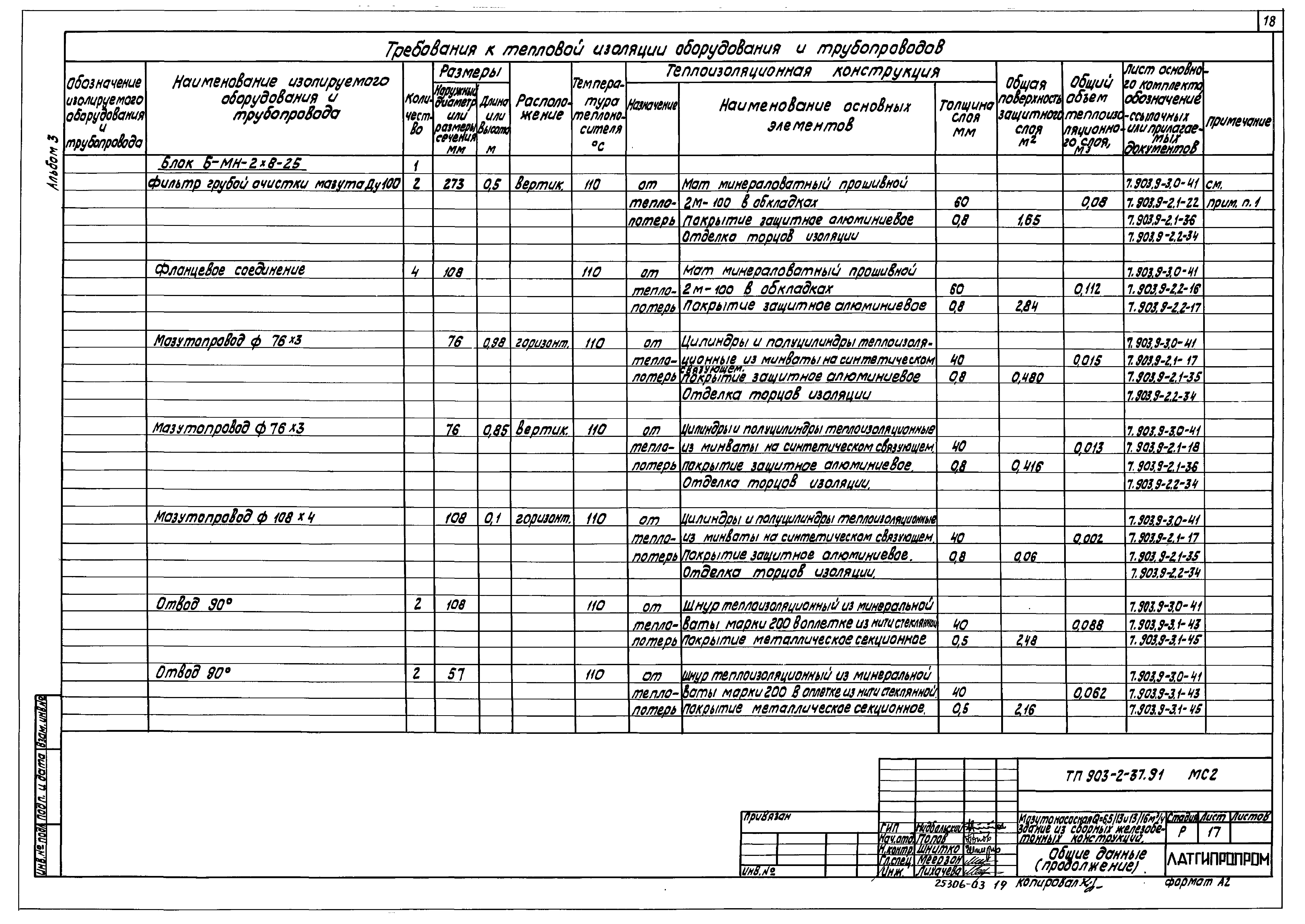 Типовой проект 903-2-41.91