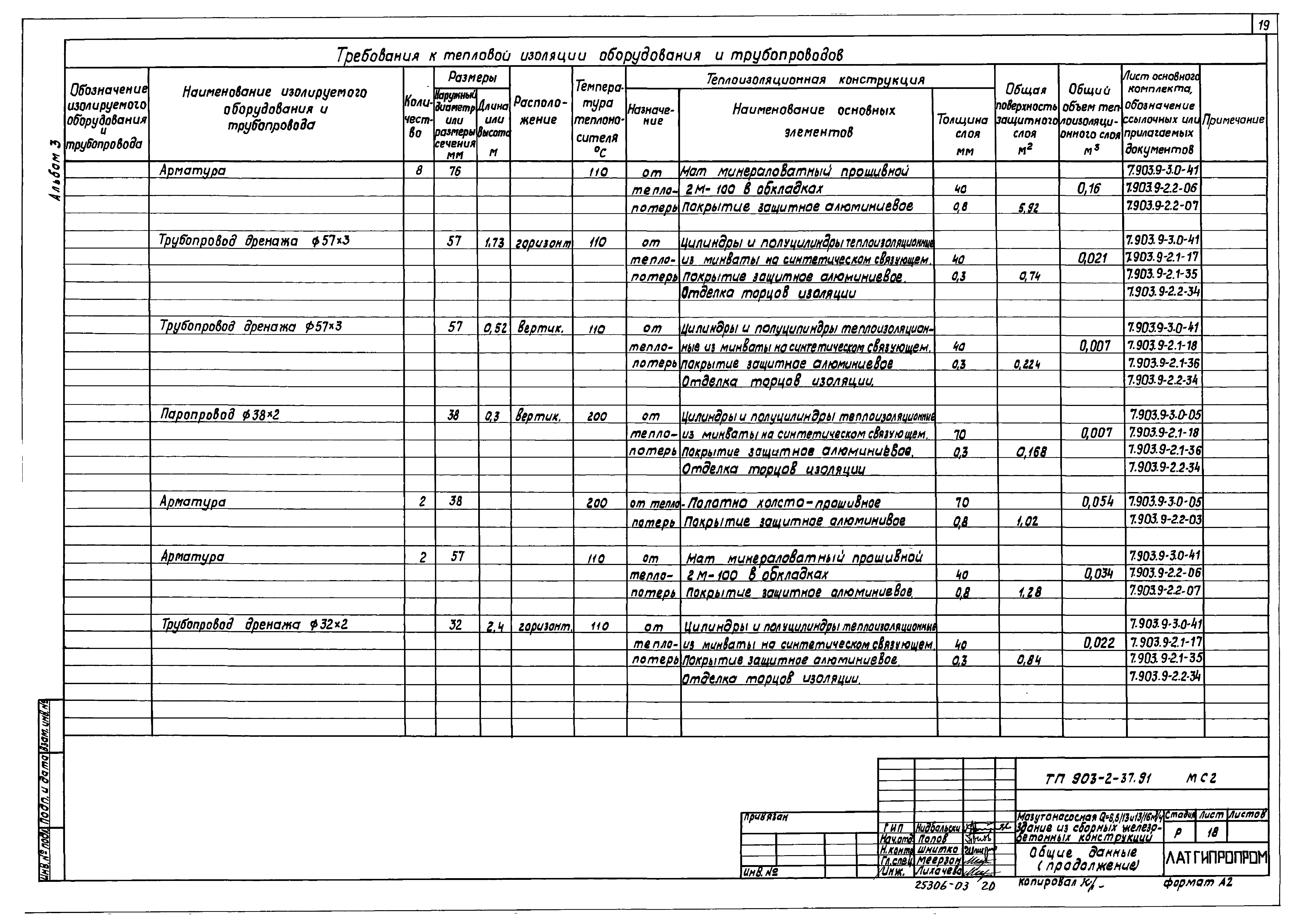 Типовой проект 903-2-41.91
