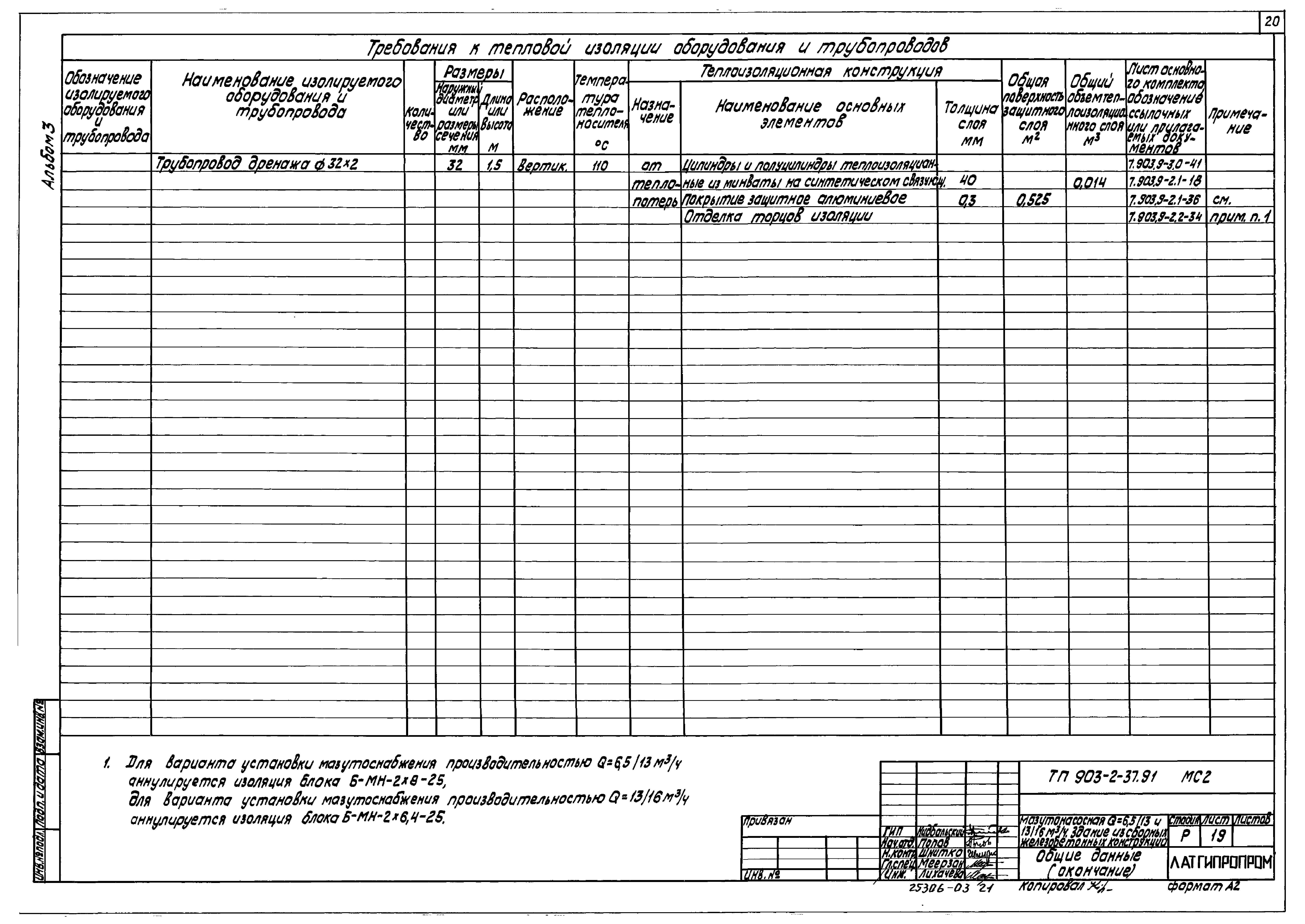 Типовой проект 903-2-41.91
