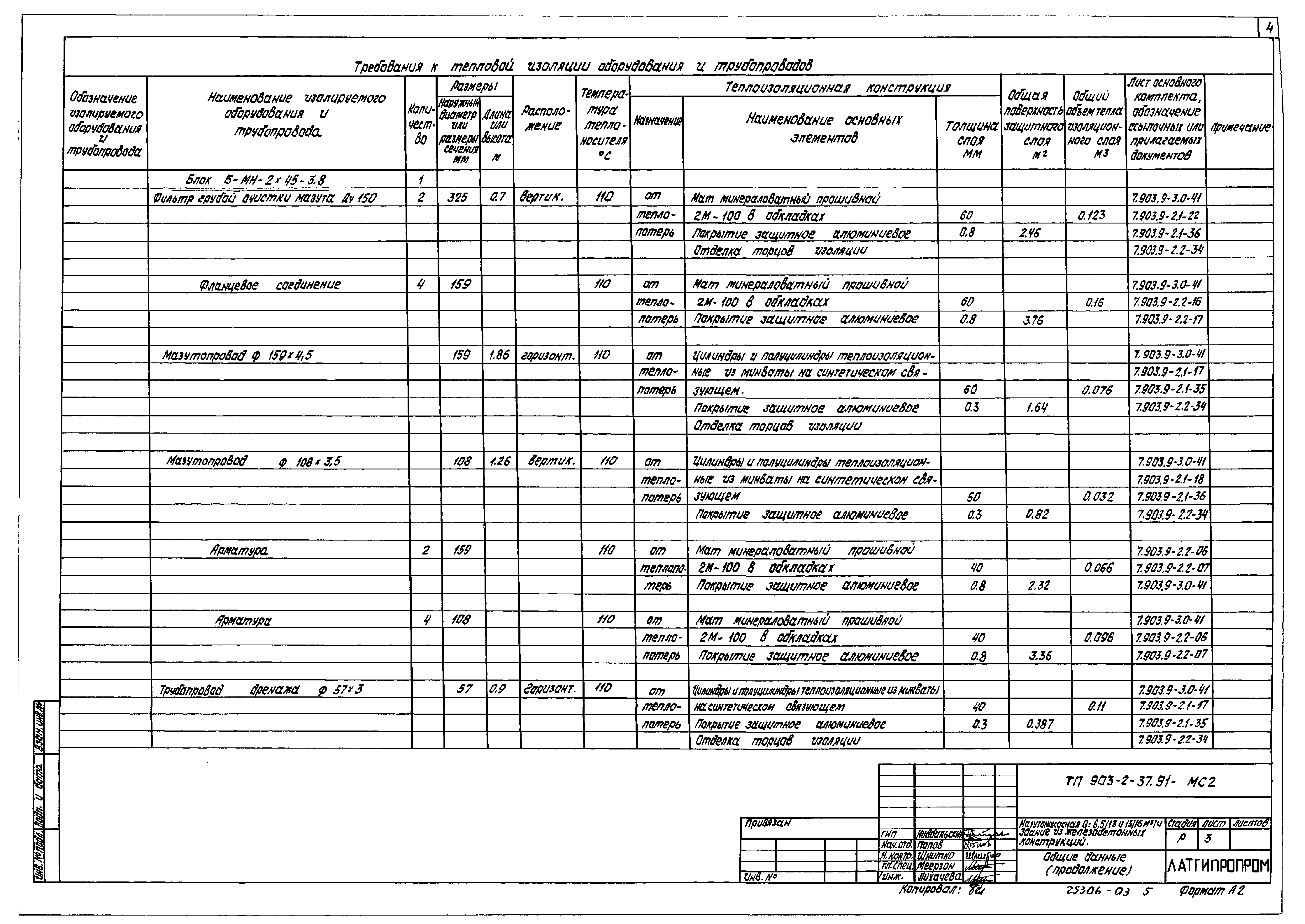 Типовой проект 903-2-41.91