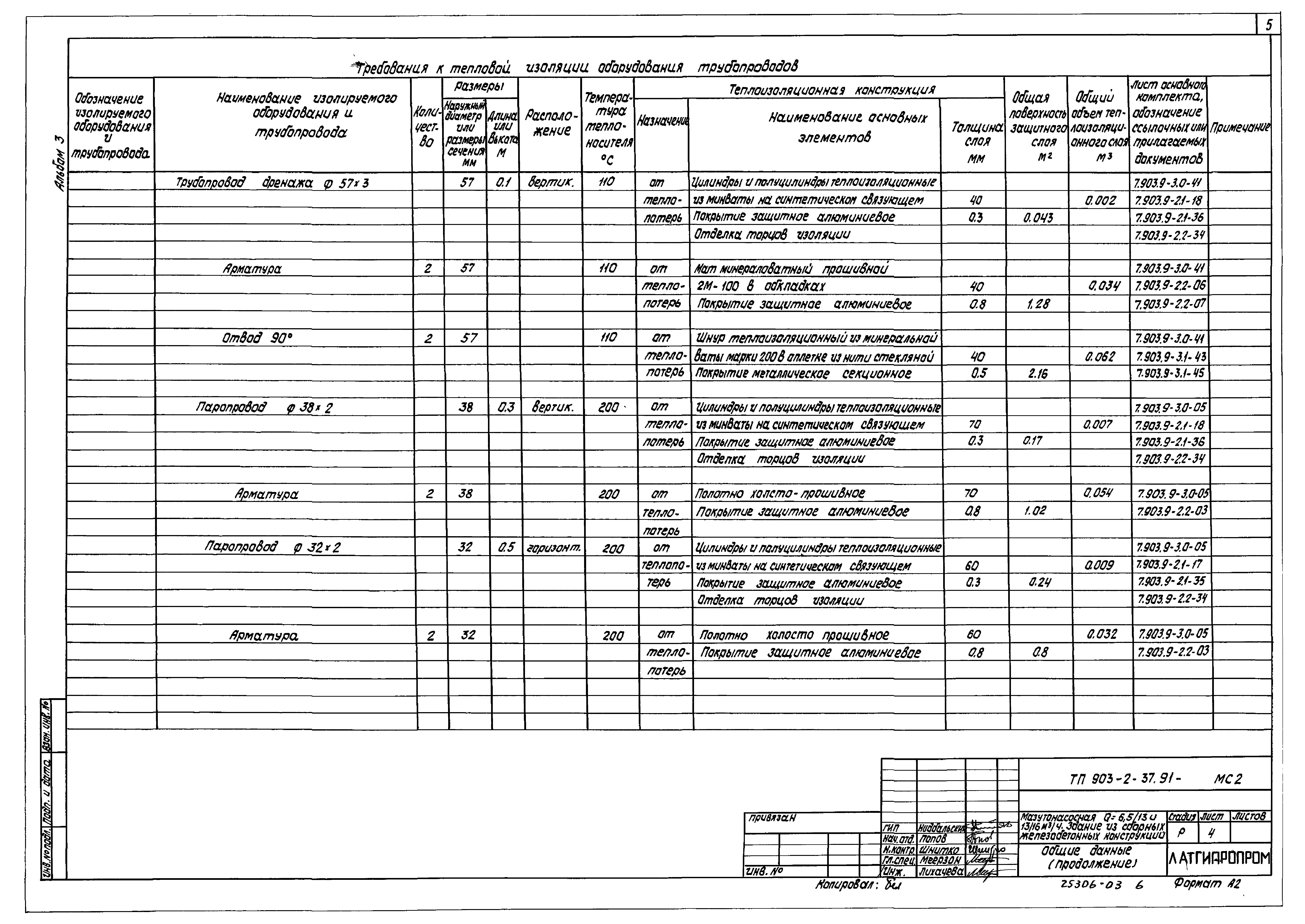 Типовой проект 903-2-41.91