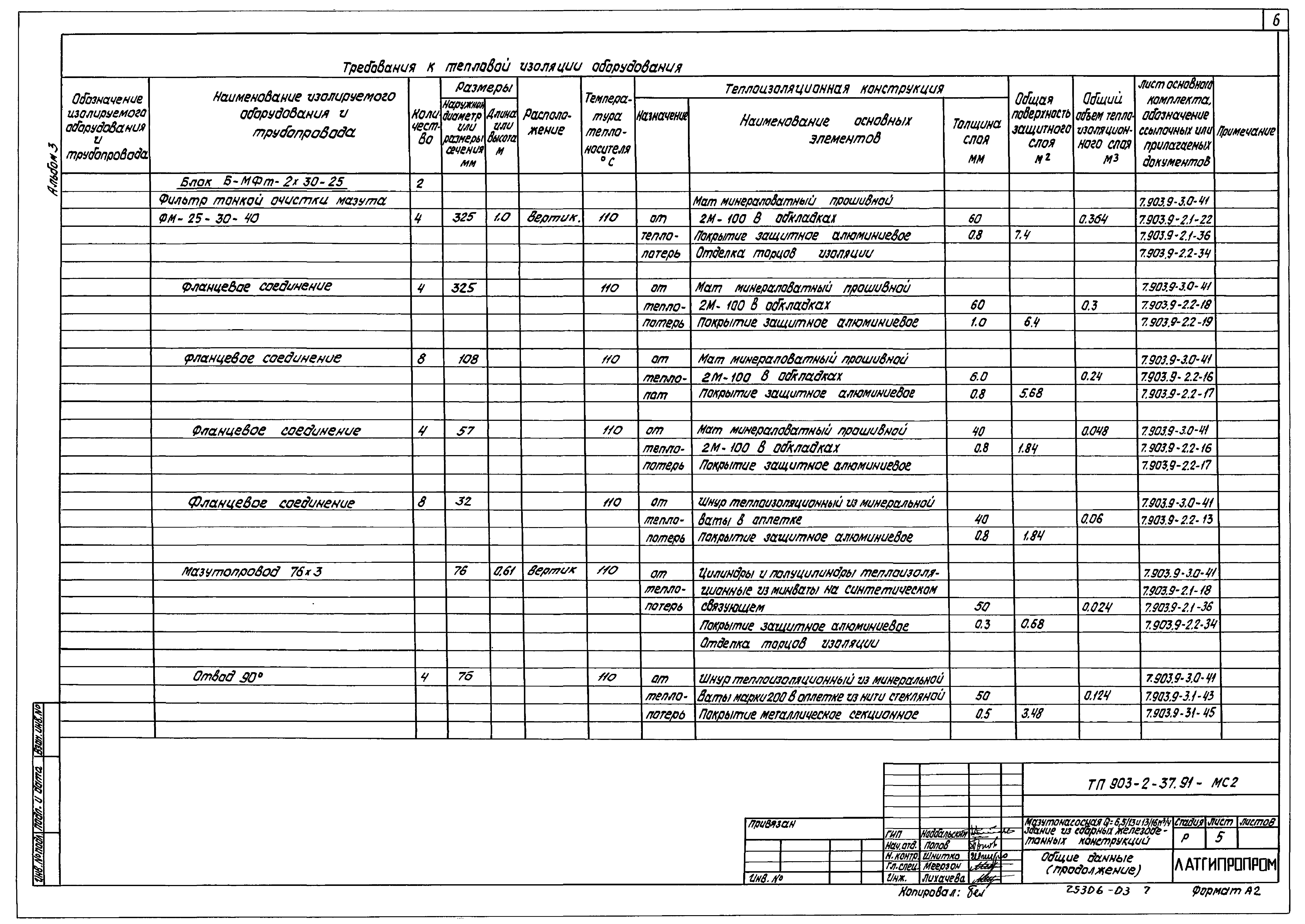 Типовой проект 903-2-41.91