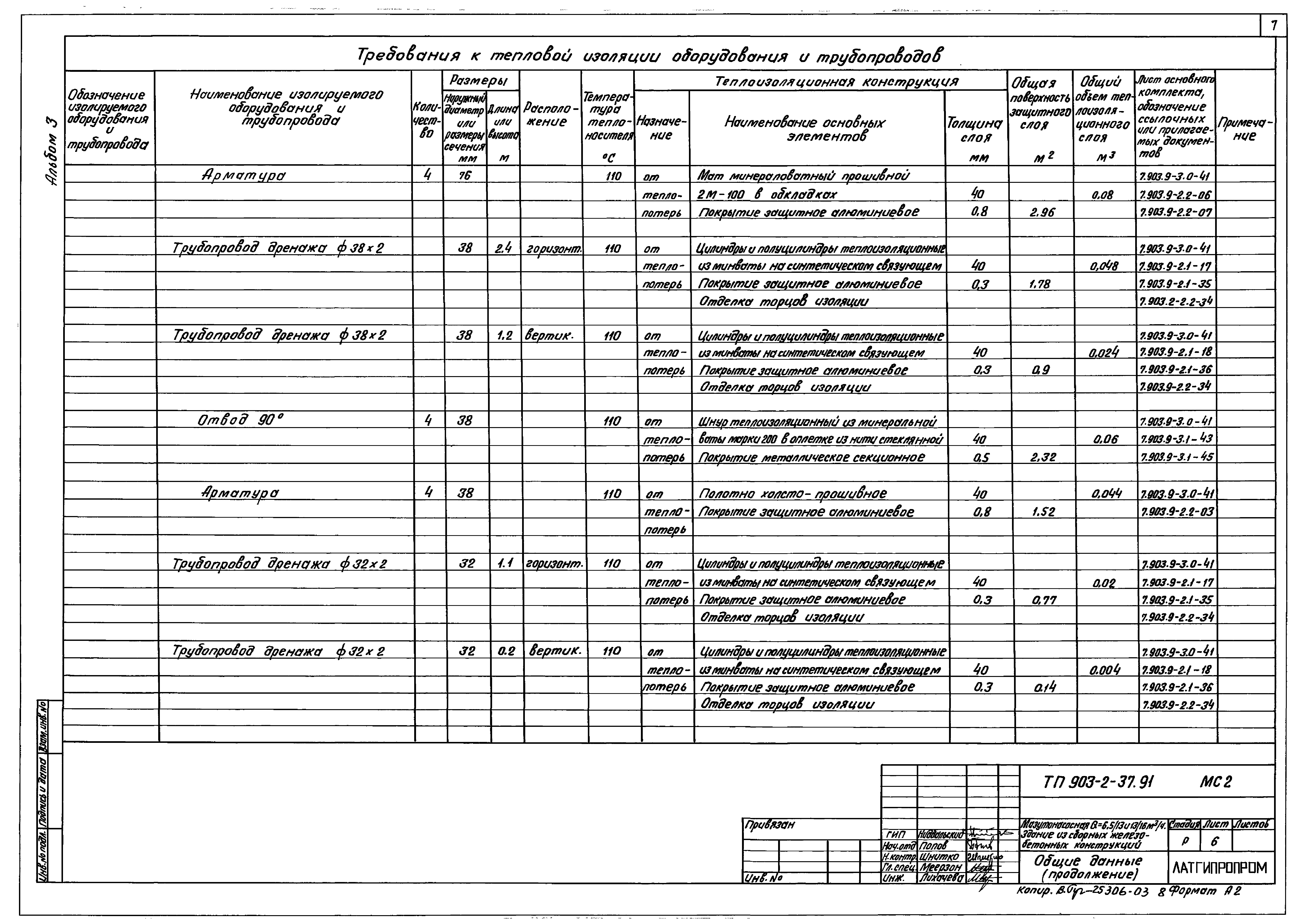 Типовой проект 903-2-41.91