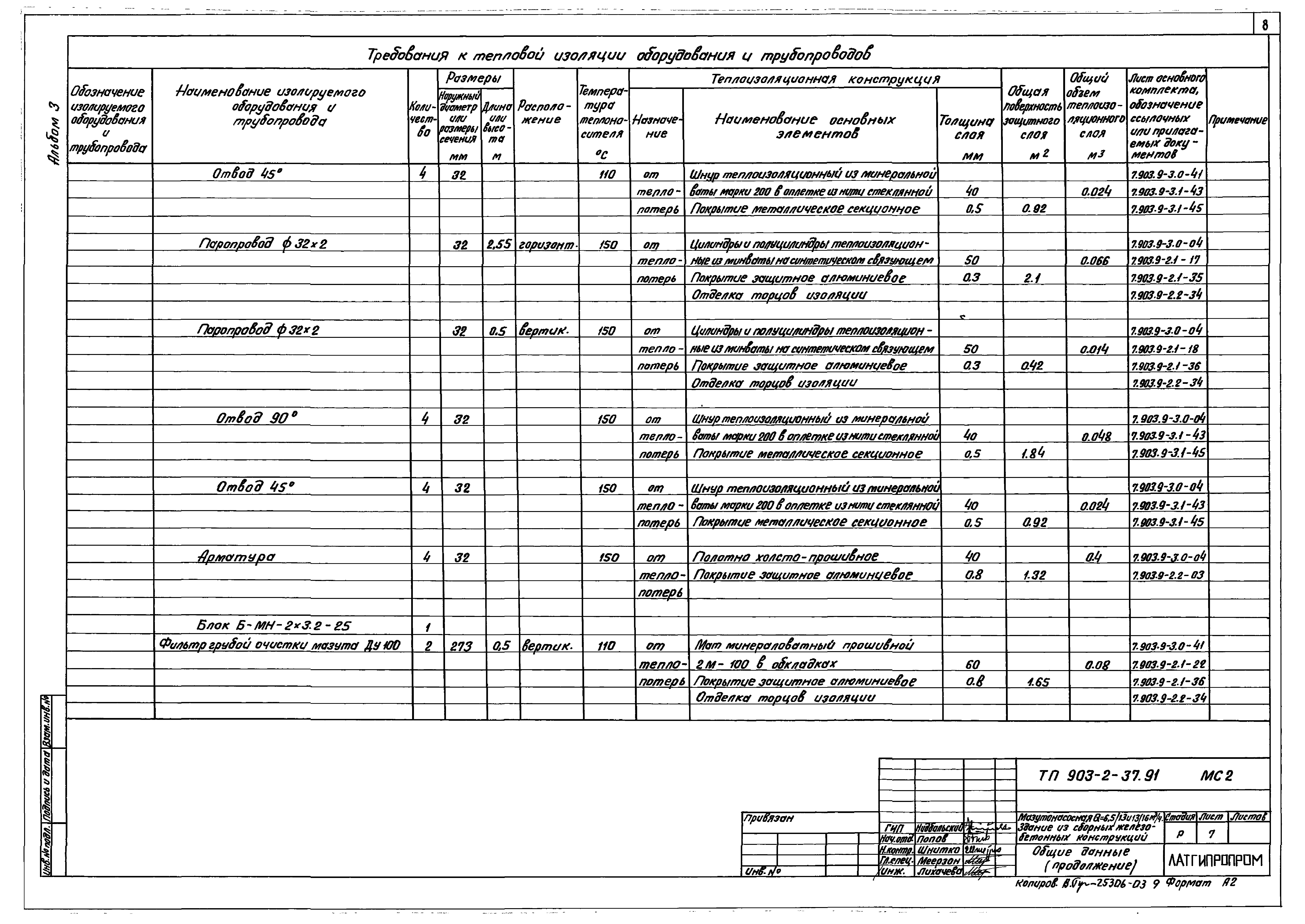 Типовой проект 903-2-41.91