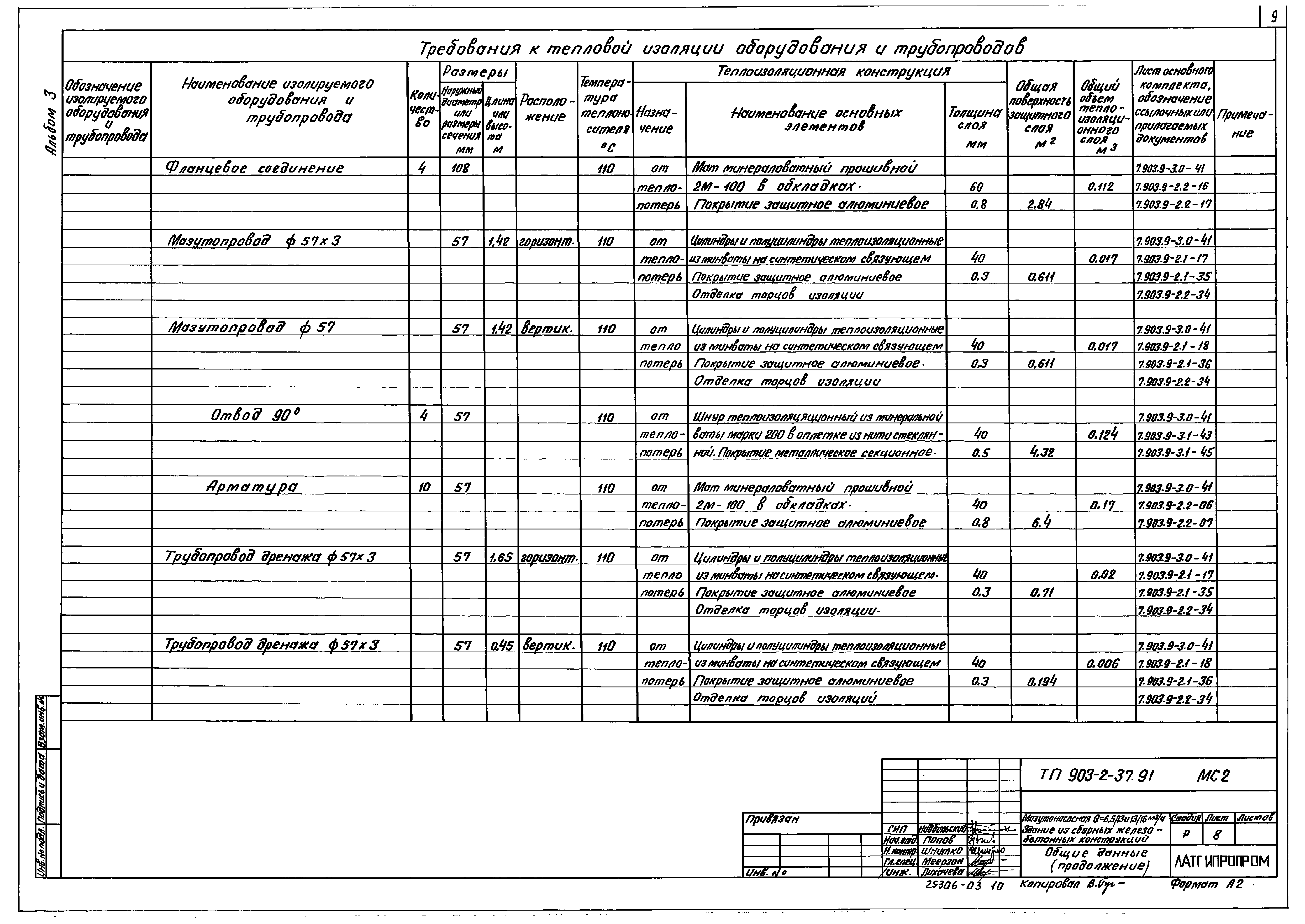 Типовой проект 903-2-41.91