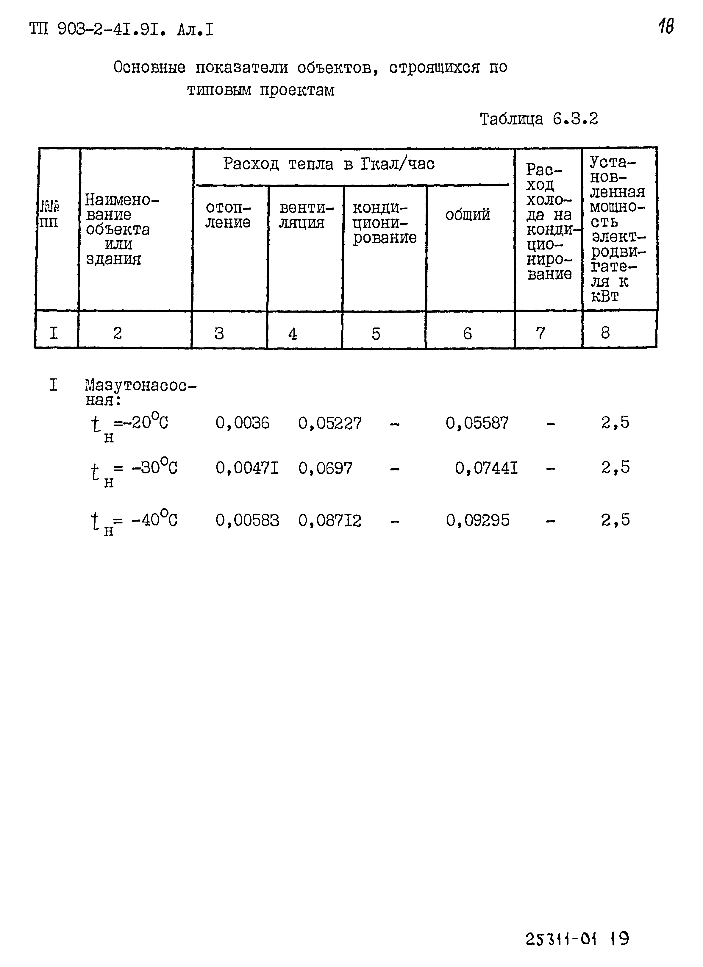 Типовой проект 903-2-41.91
