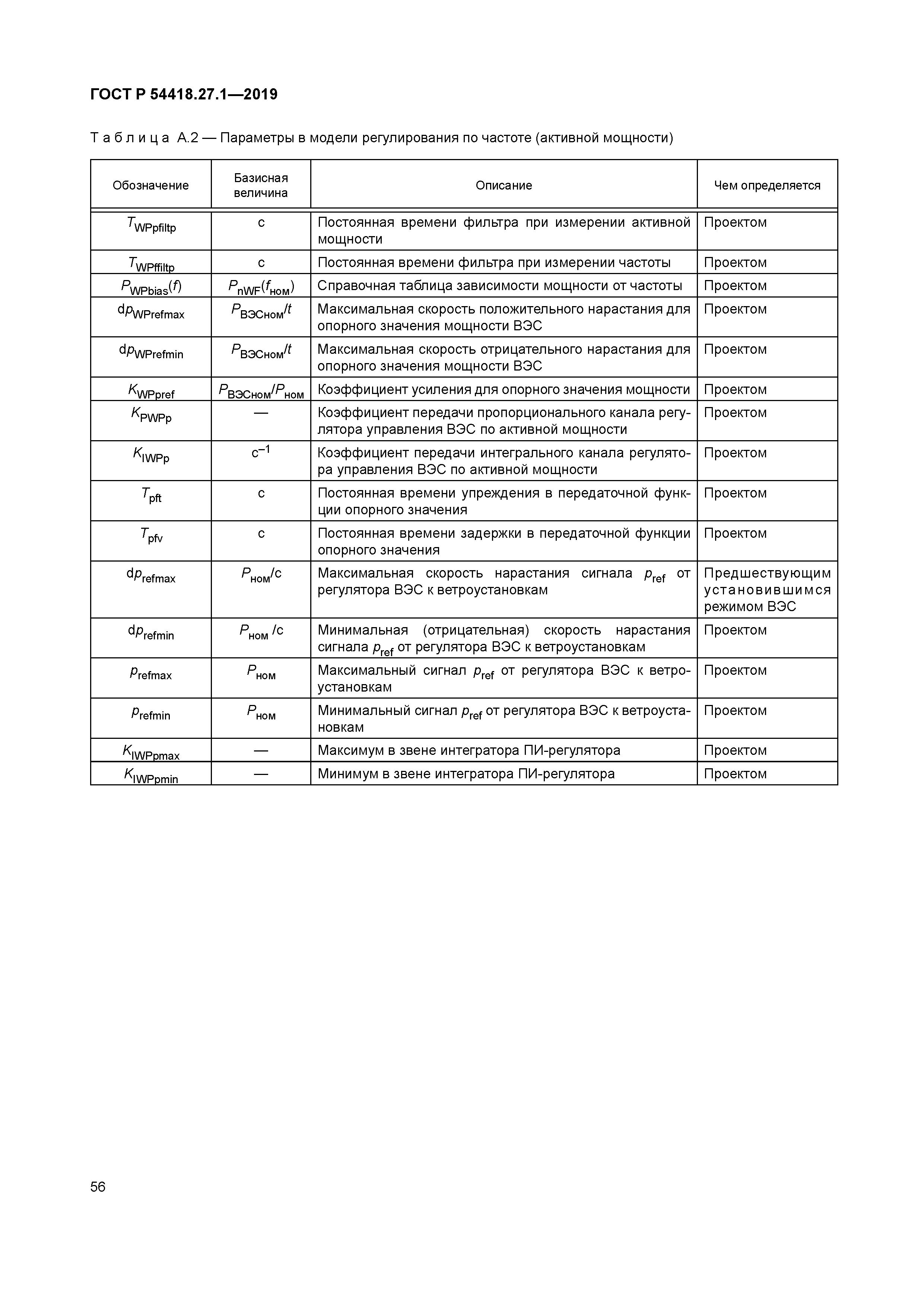 ГОСТ Р 54418.27.1-2019