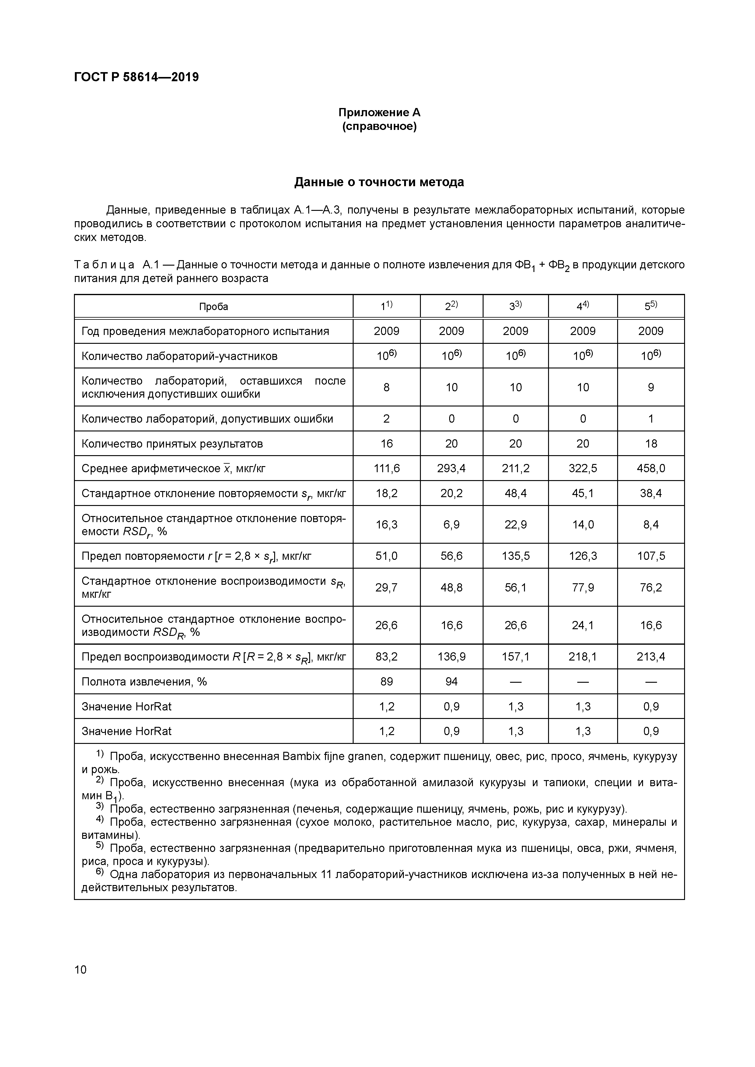 ГОСТ Р 58614-2019