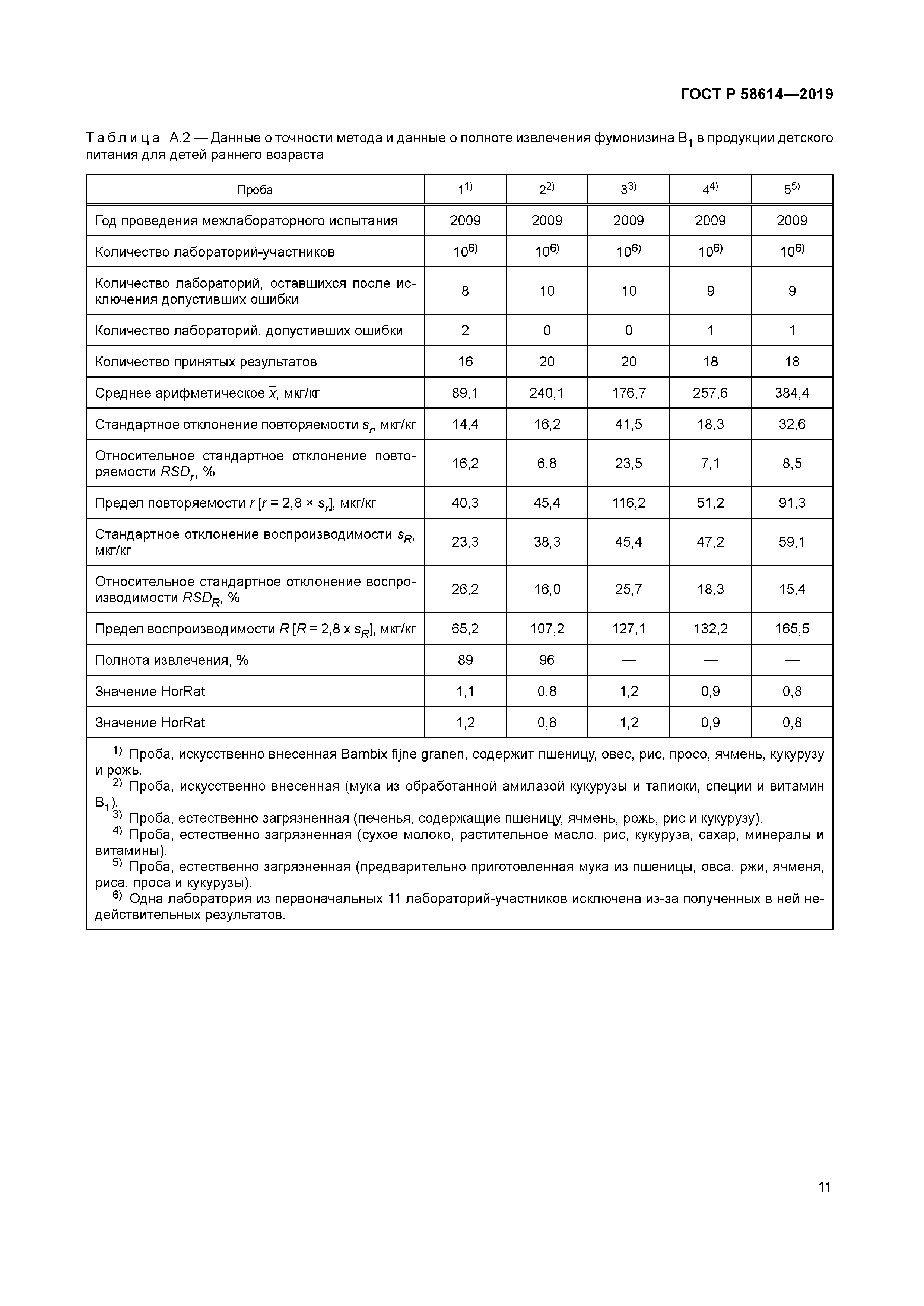ГОСТ Р 58614-2019