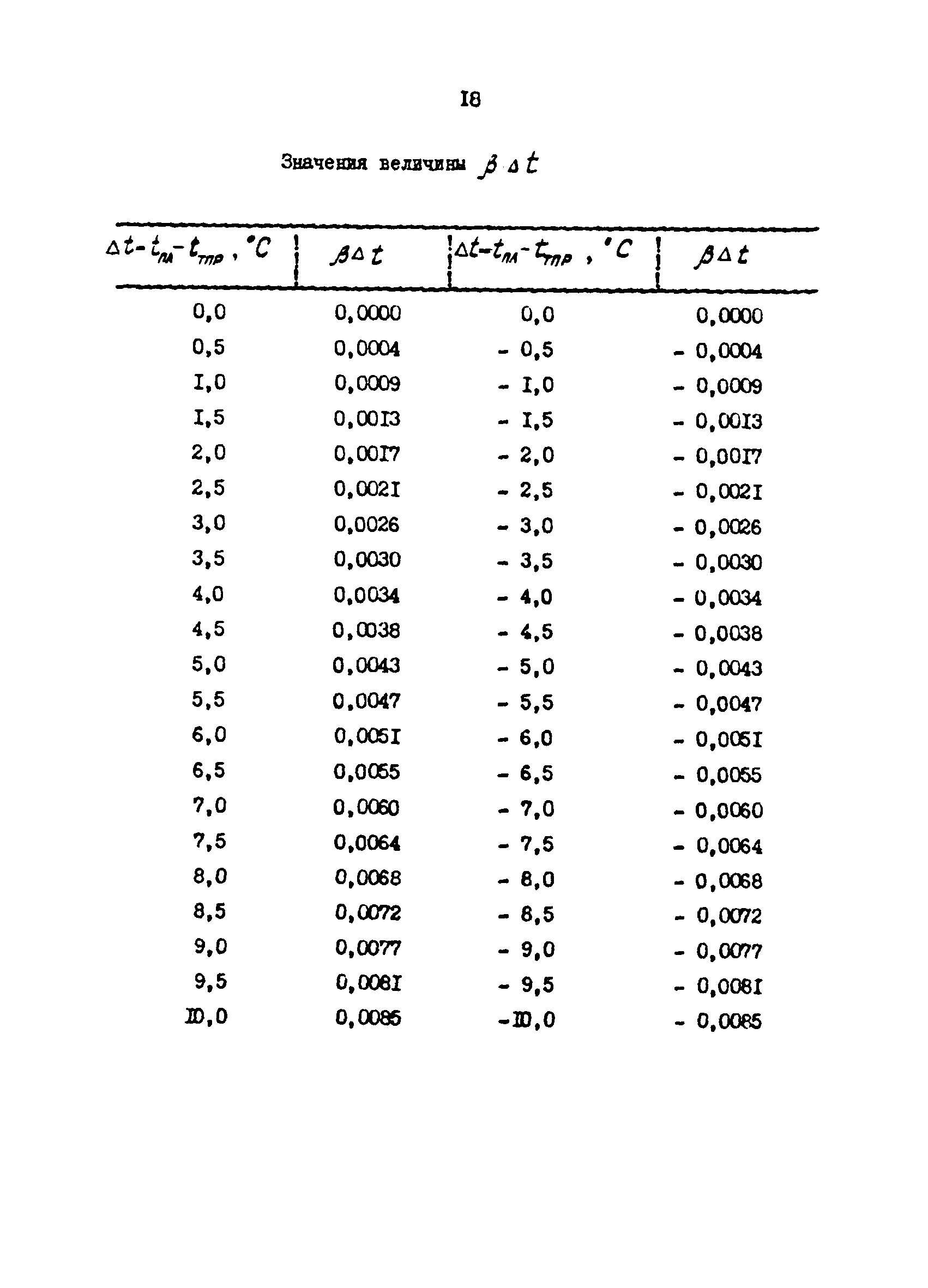 РД 39-30-1238-85