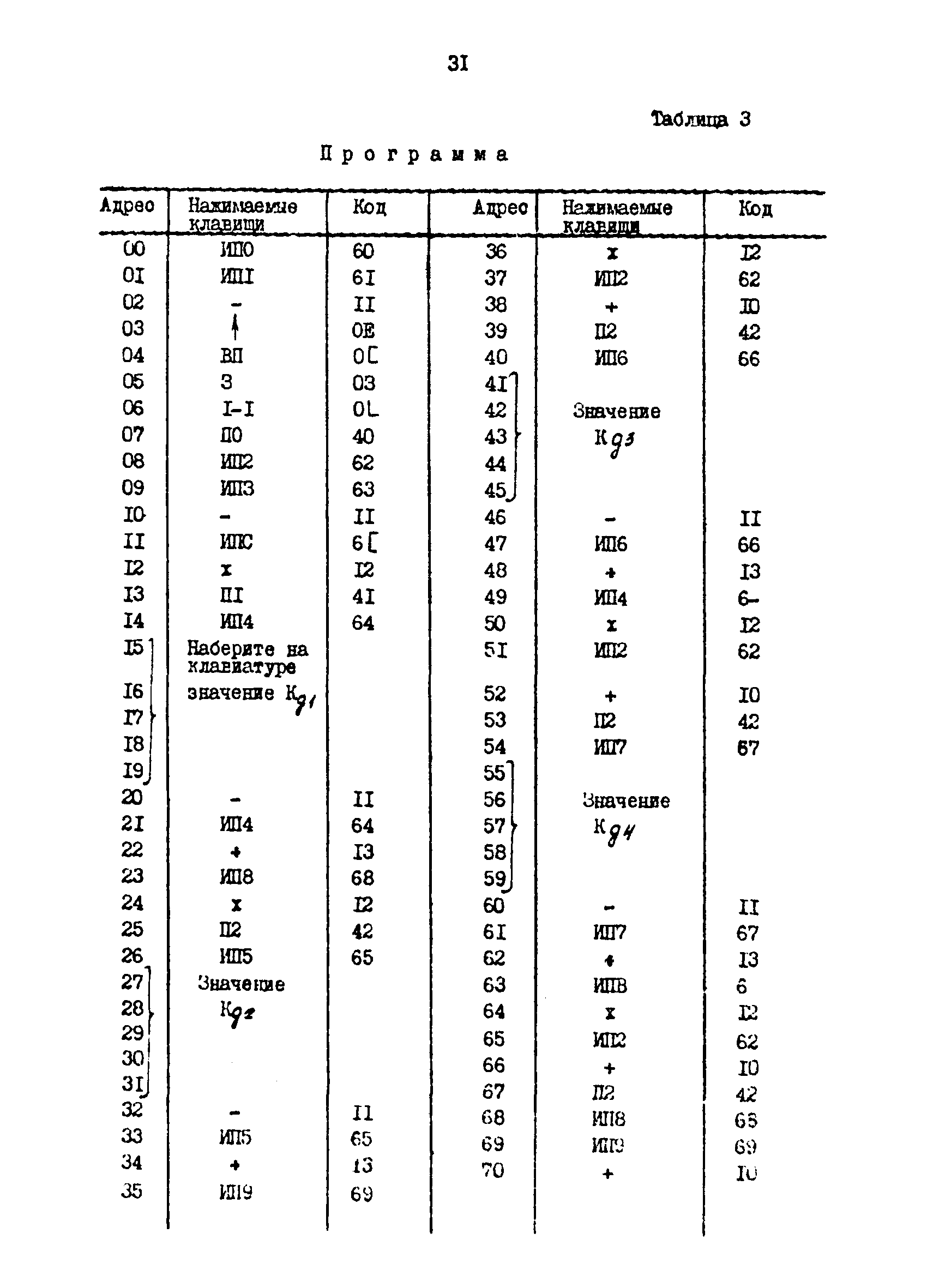 РД 39-30-1238-85