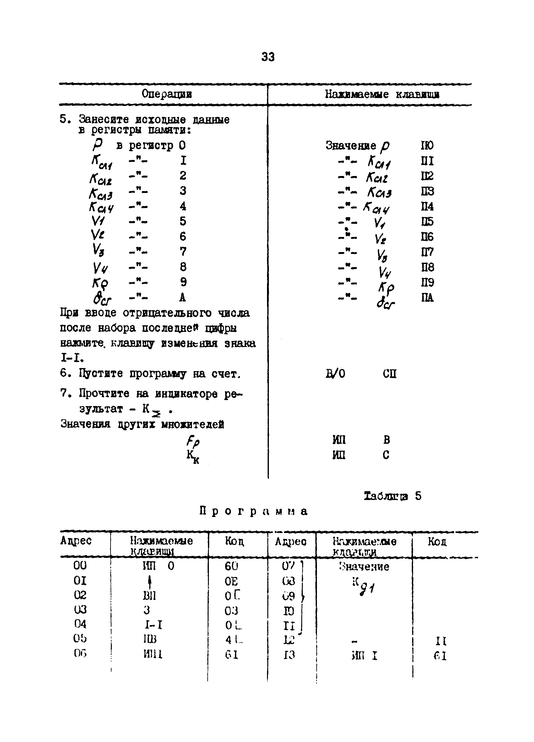 РД 39-30-1238-85