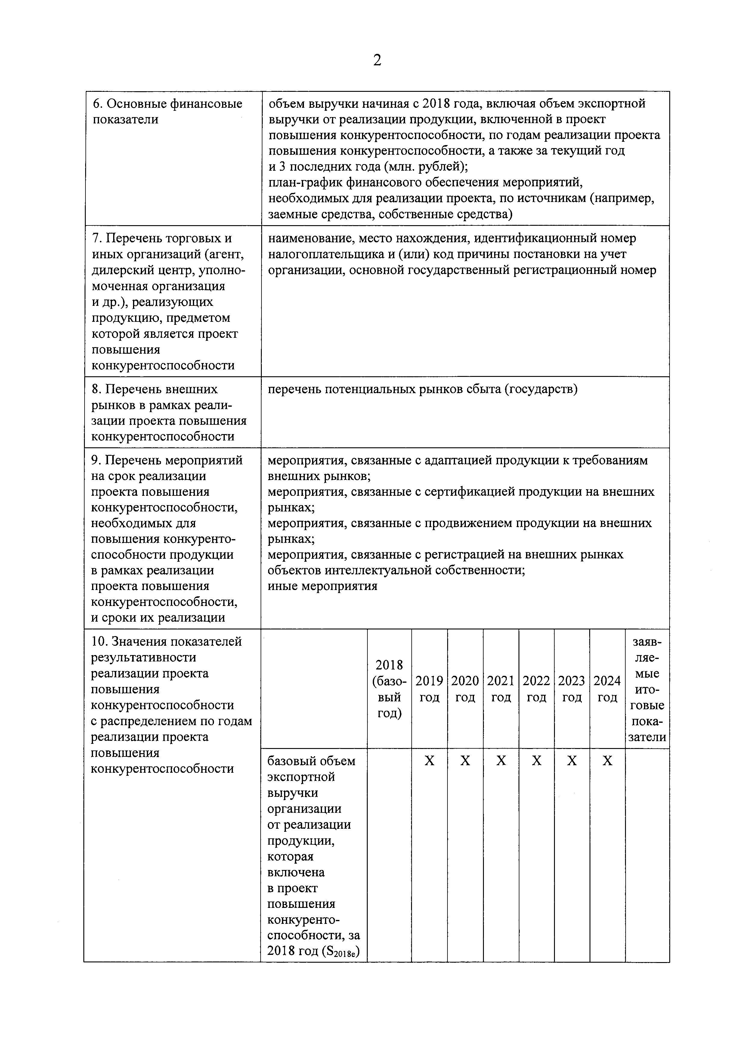 Постановление 1596