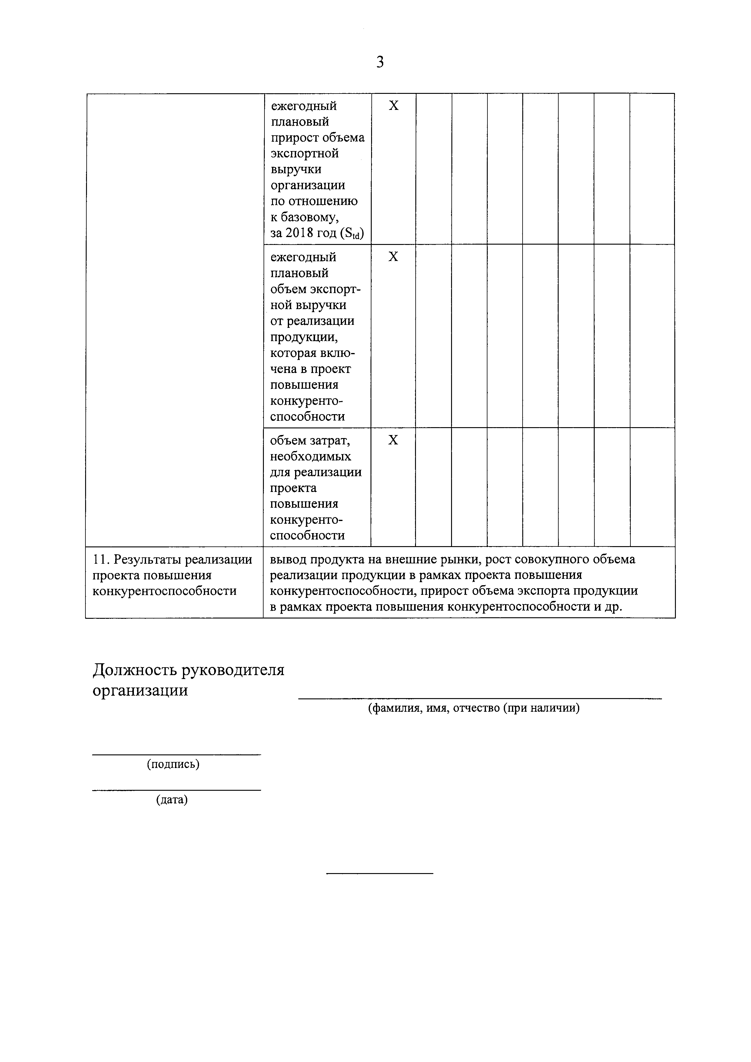 Постановление 1596