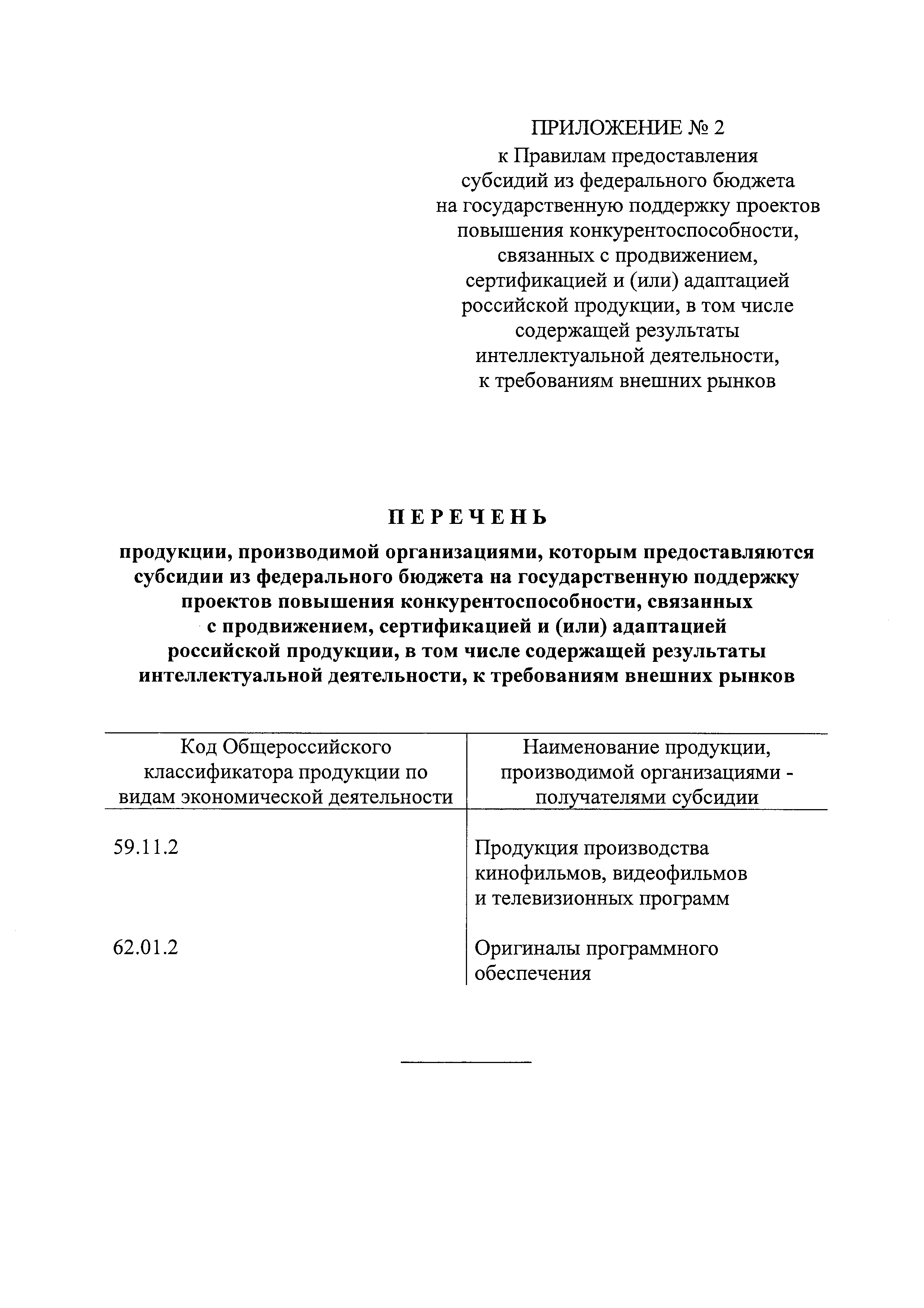 Постановление 1596