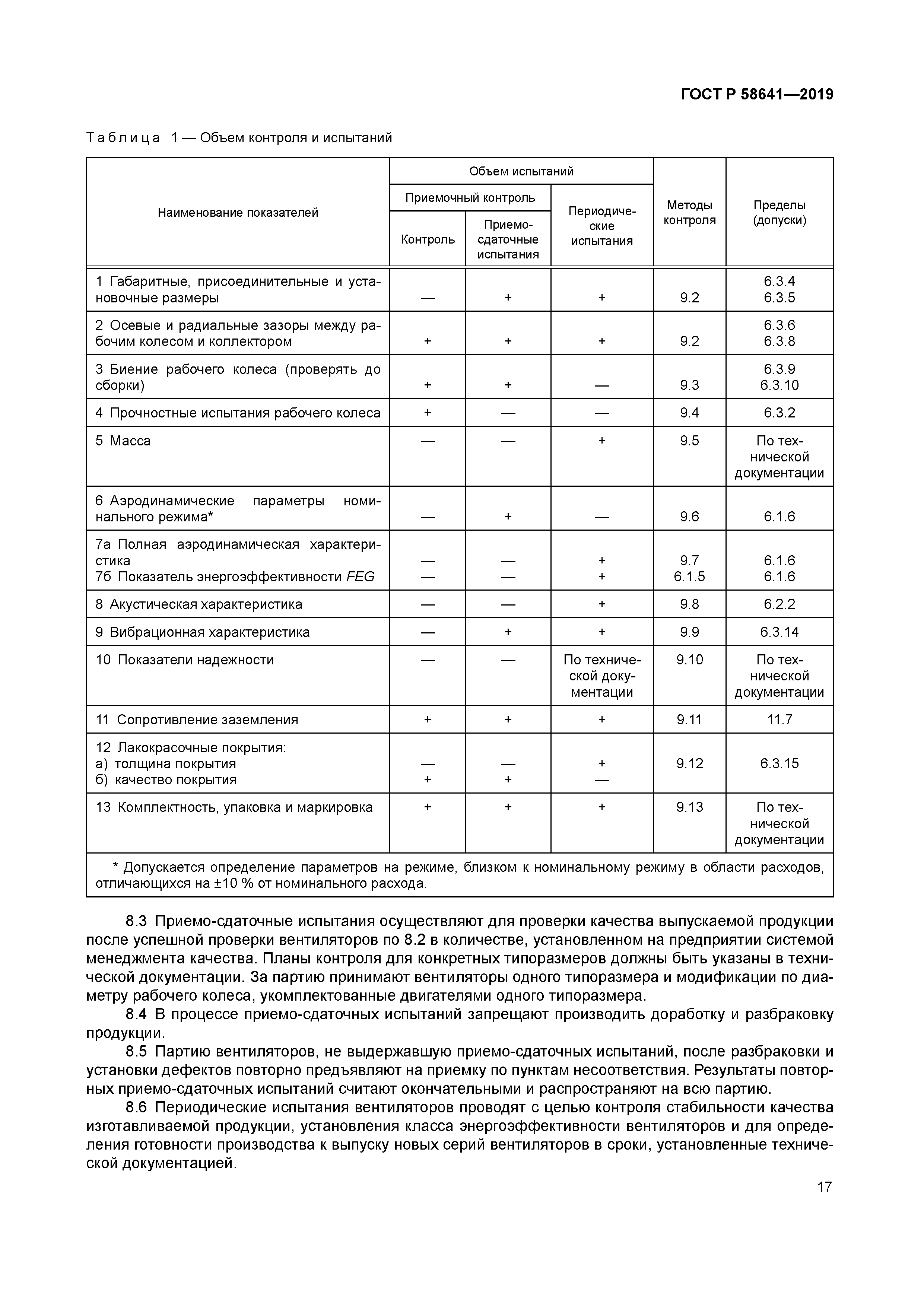 ГОСТ Р 58641-2019