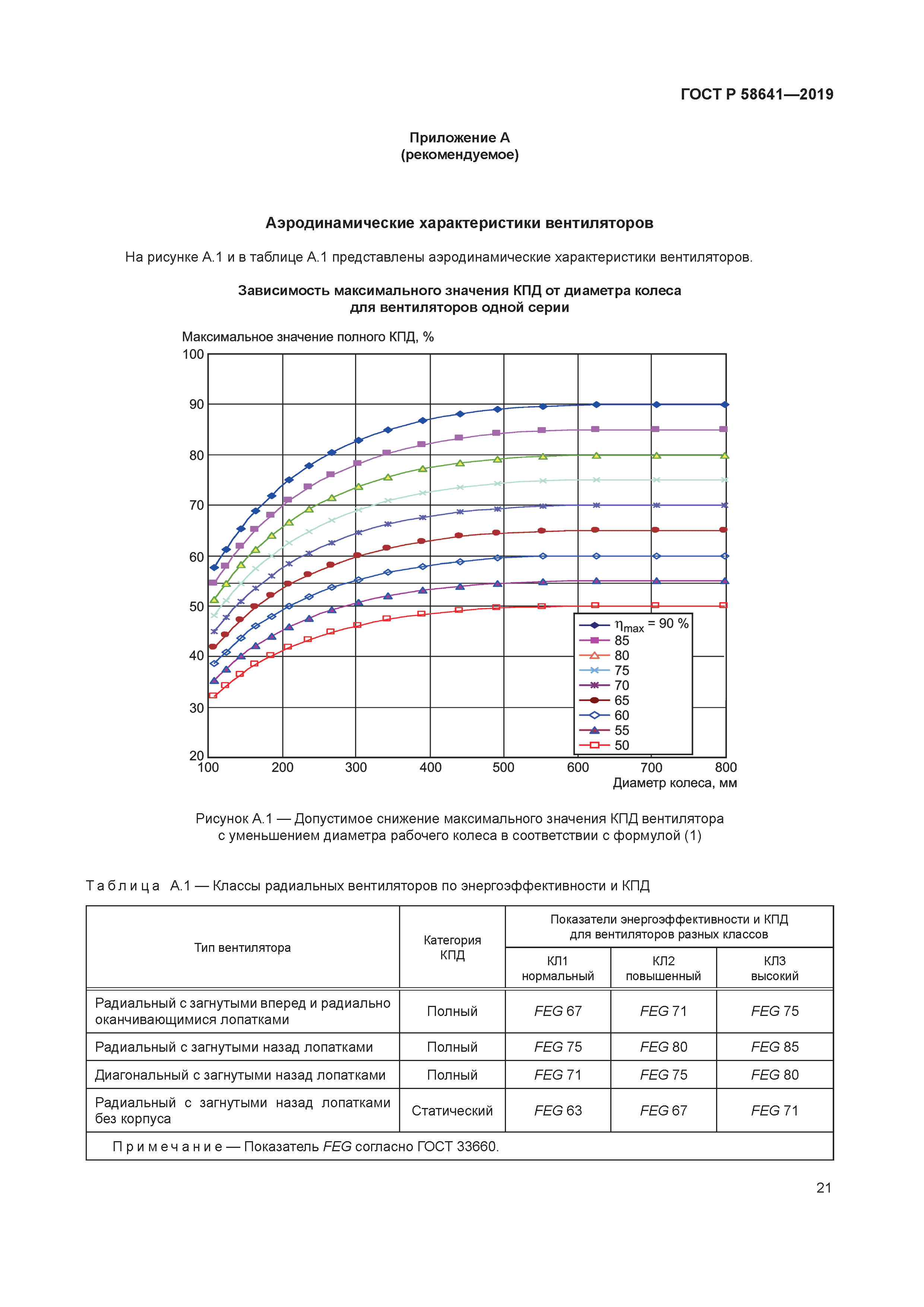 ГОСТ Р 58641-2019