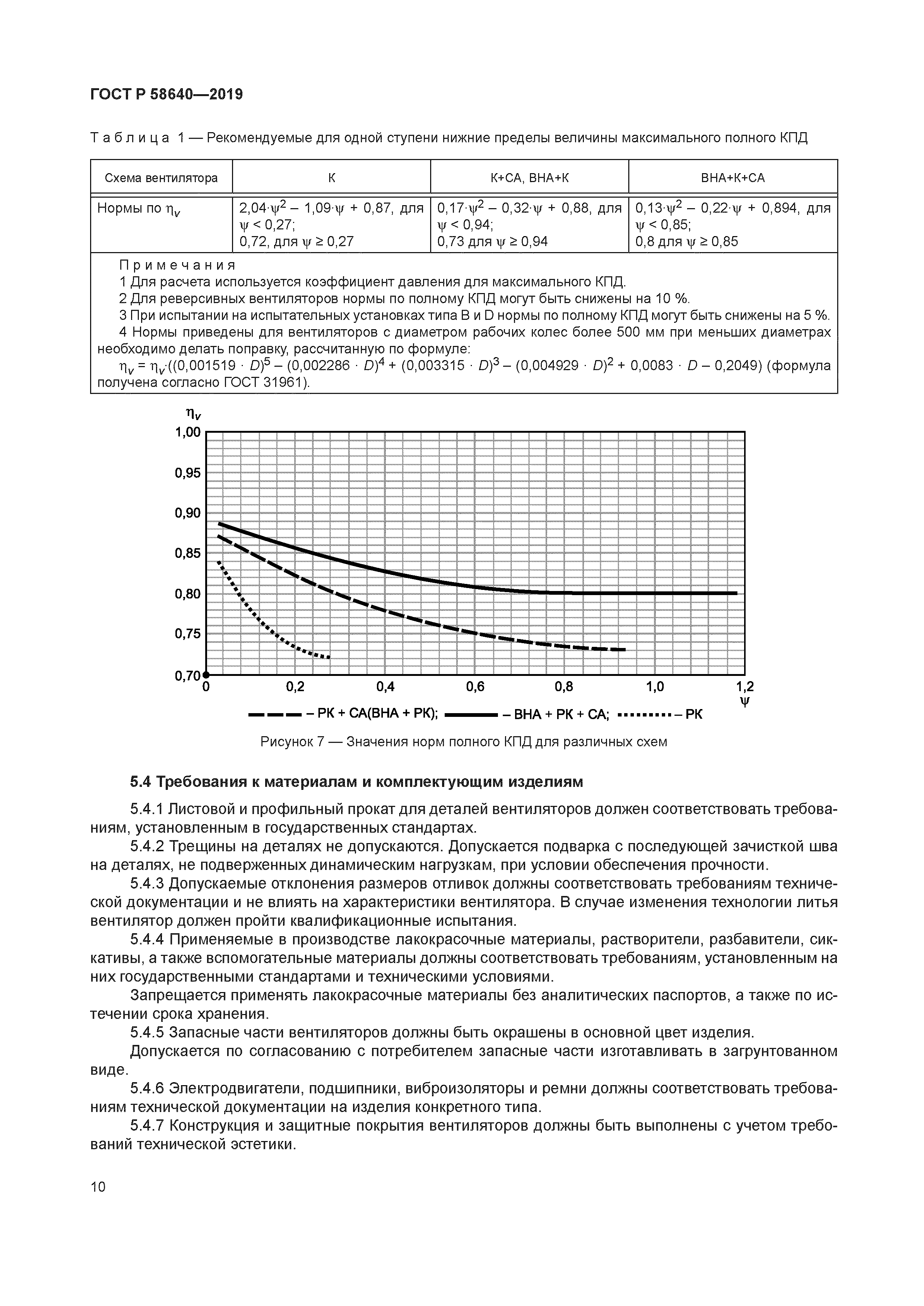 ГОСТ Р 58640-2019
