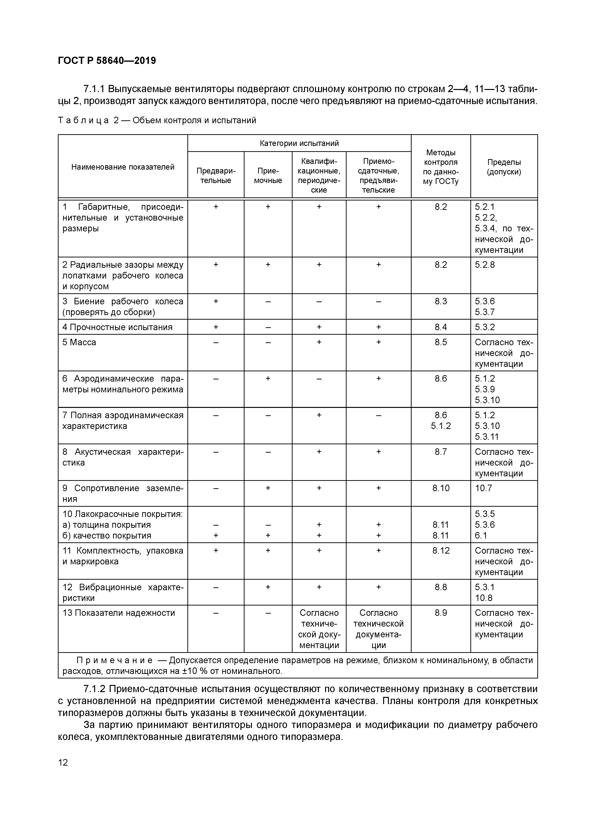 ГОСТ Р 58640-2019