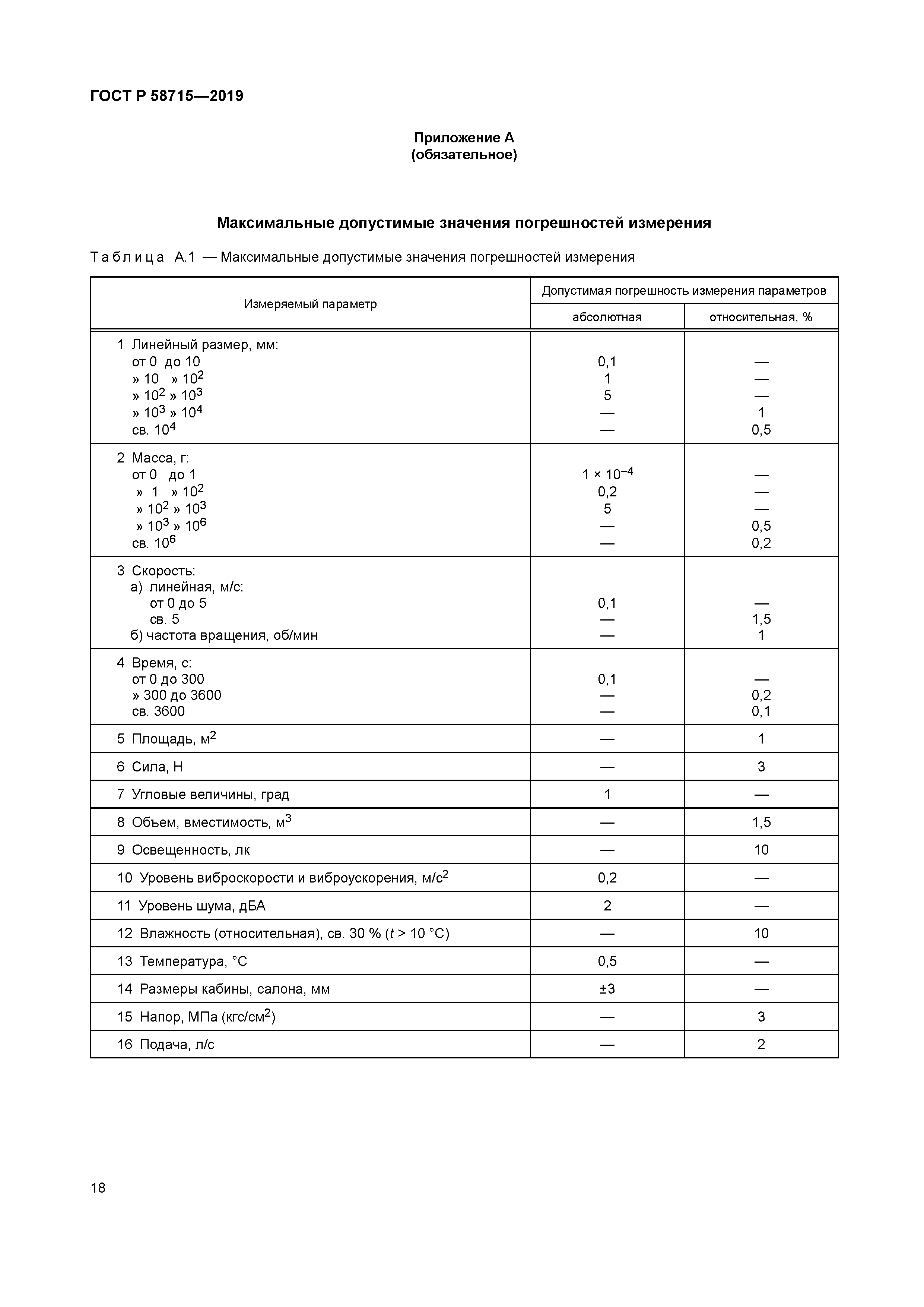 ГОСТ Р 58715-2019