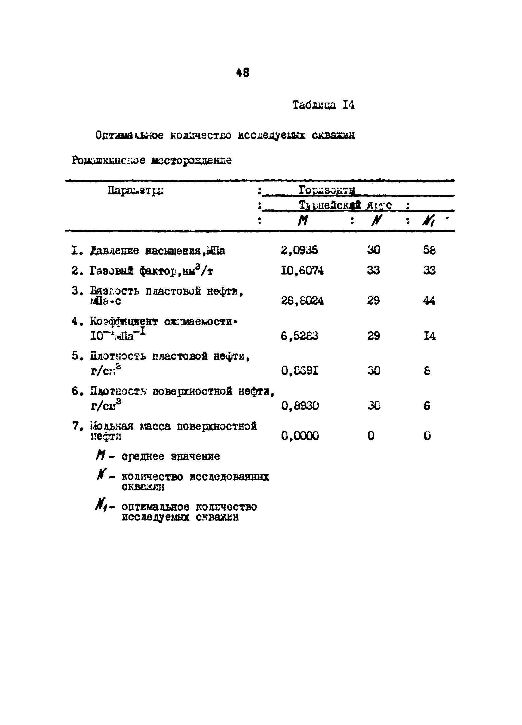 РД 39-3-915-83