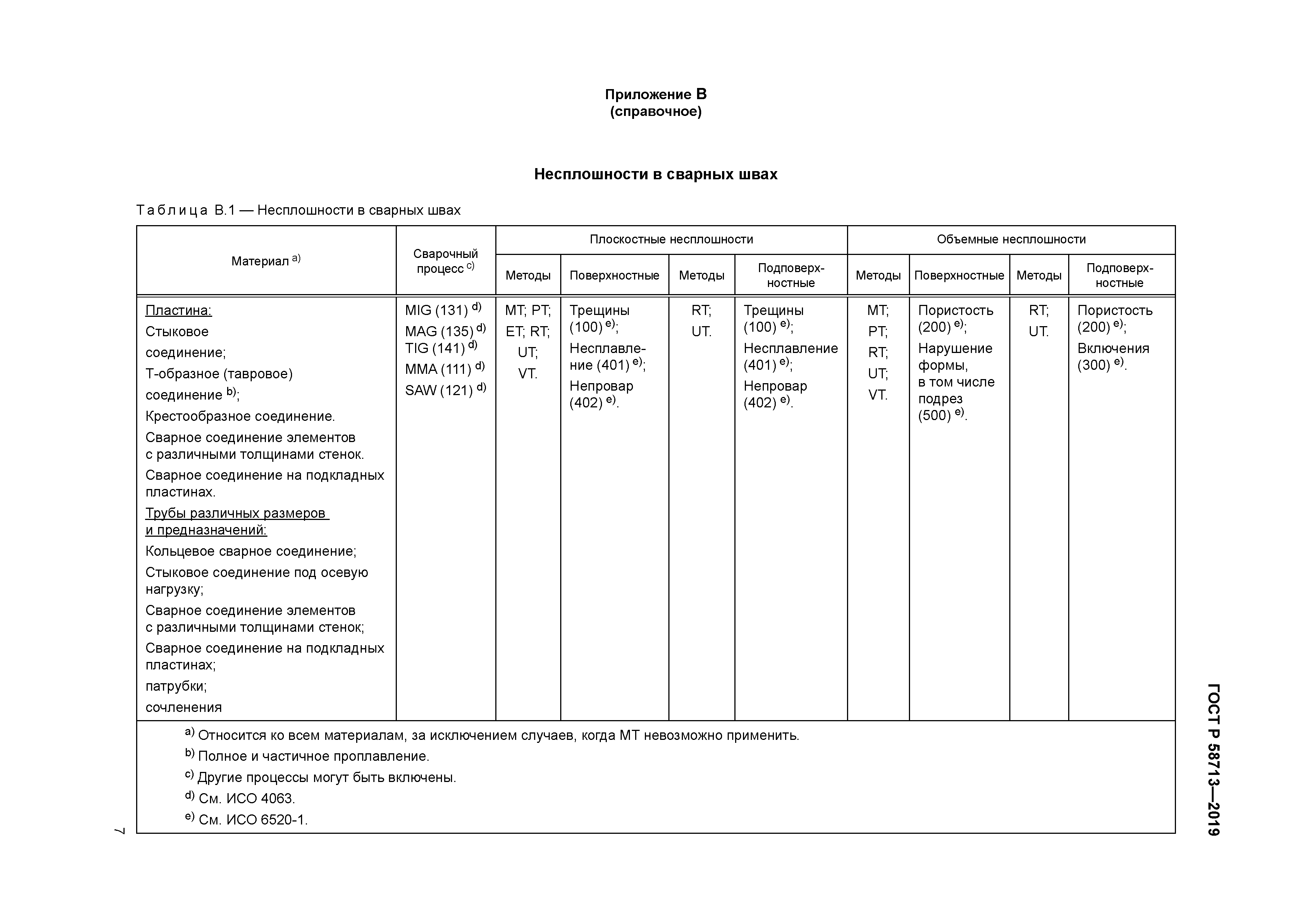 ГОСТ Р 58713-2019