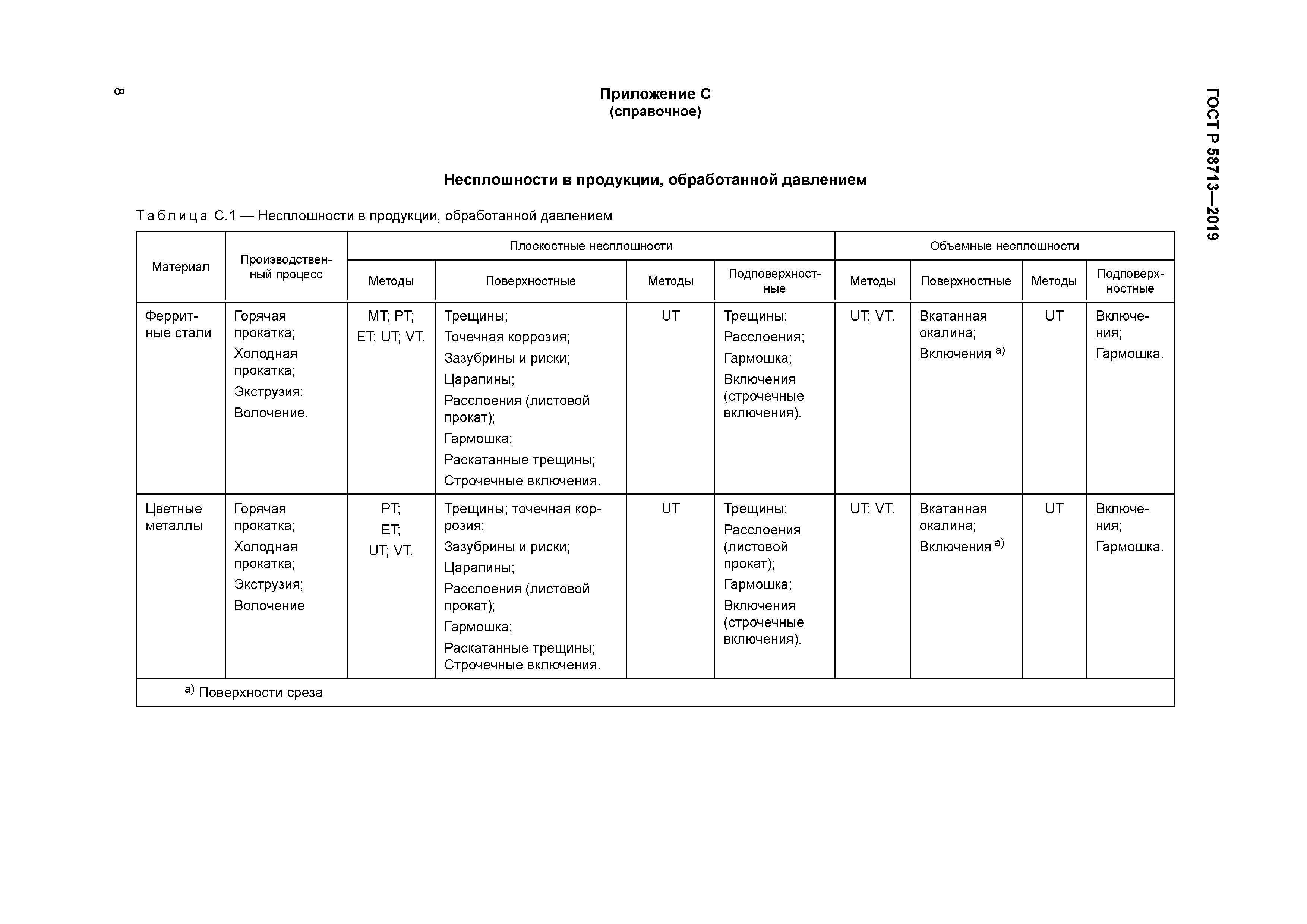 ГОСТ Р 58713-2019