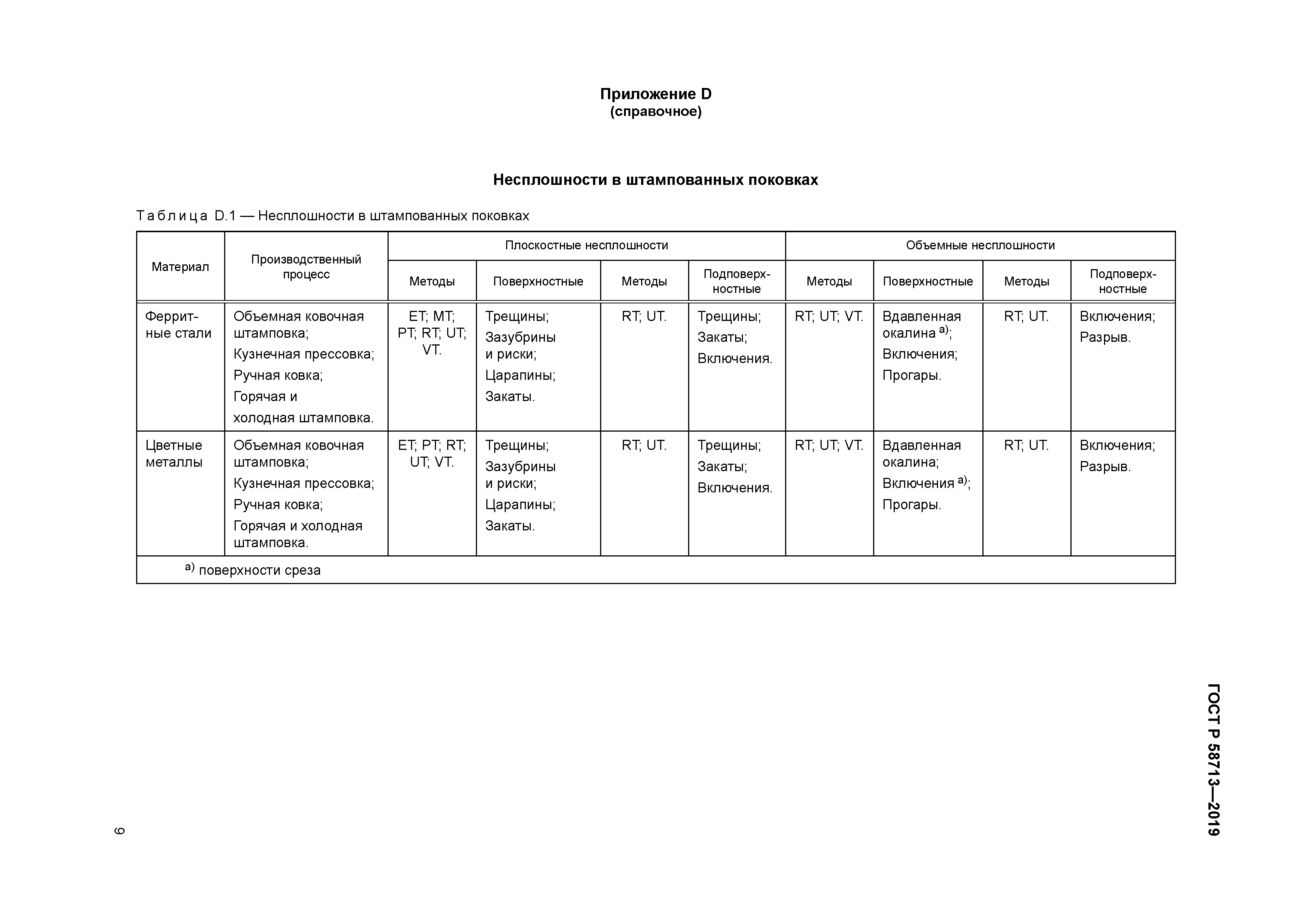 ГОСТ Р 58713-2019
