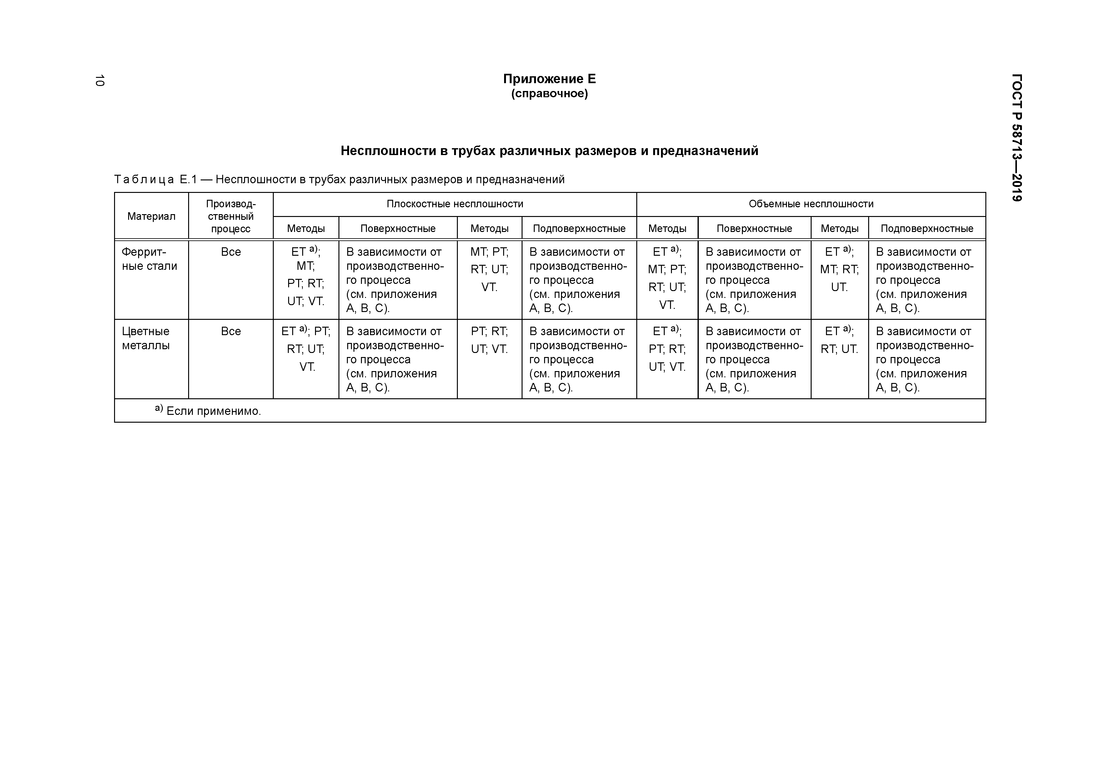 ГОСТ Р 58713-2019