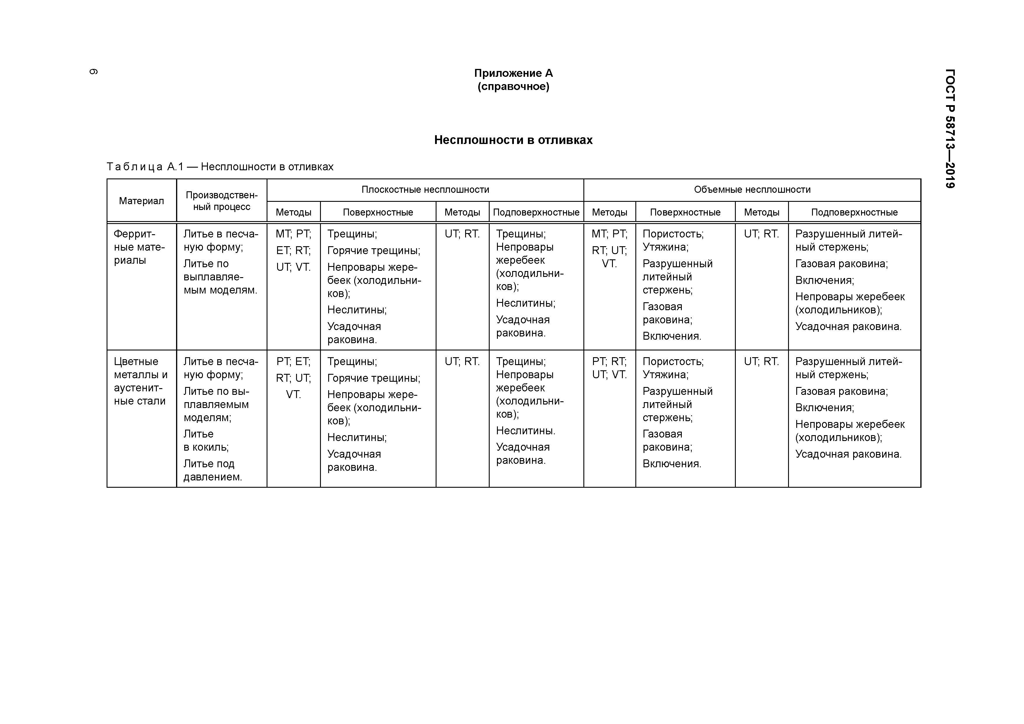 ГОСТ Р 58713-2019
