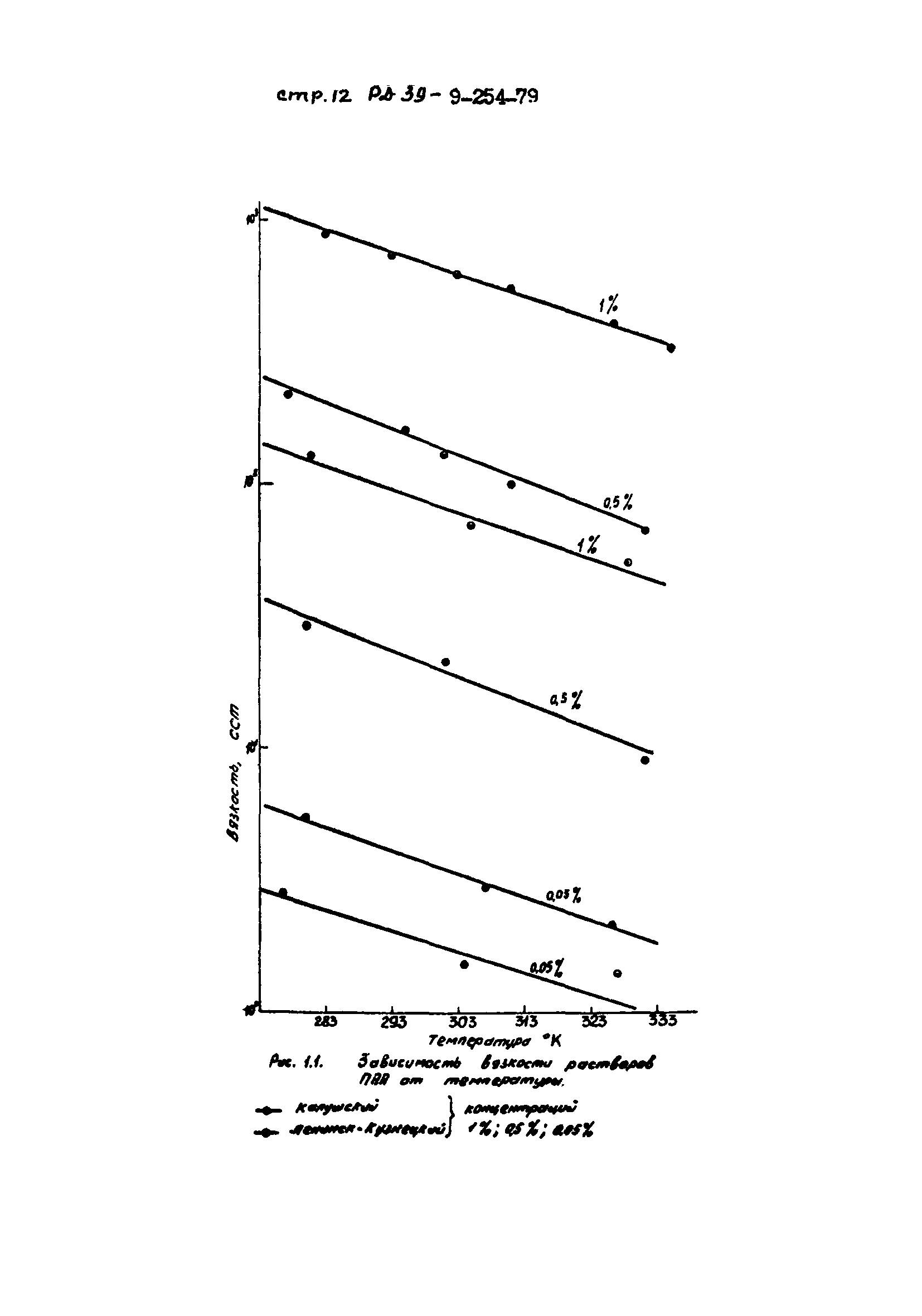 РД 39-9-254-79