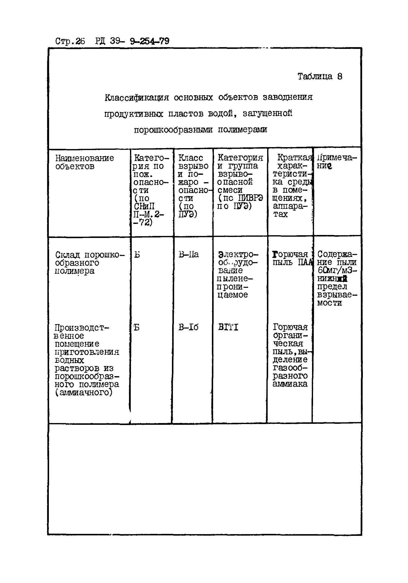 РД 39-9-254-79