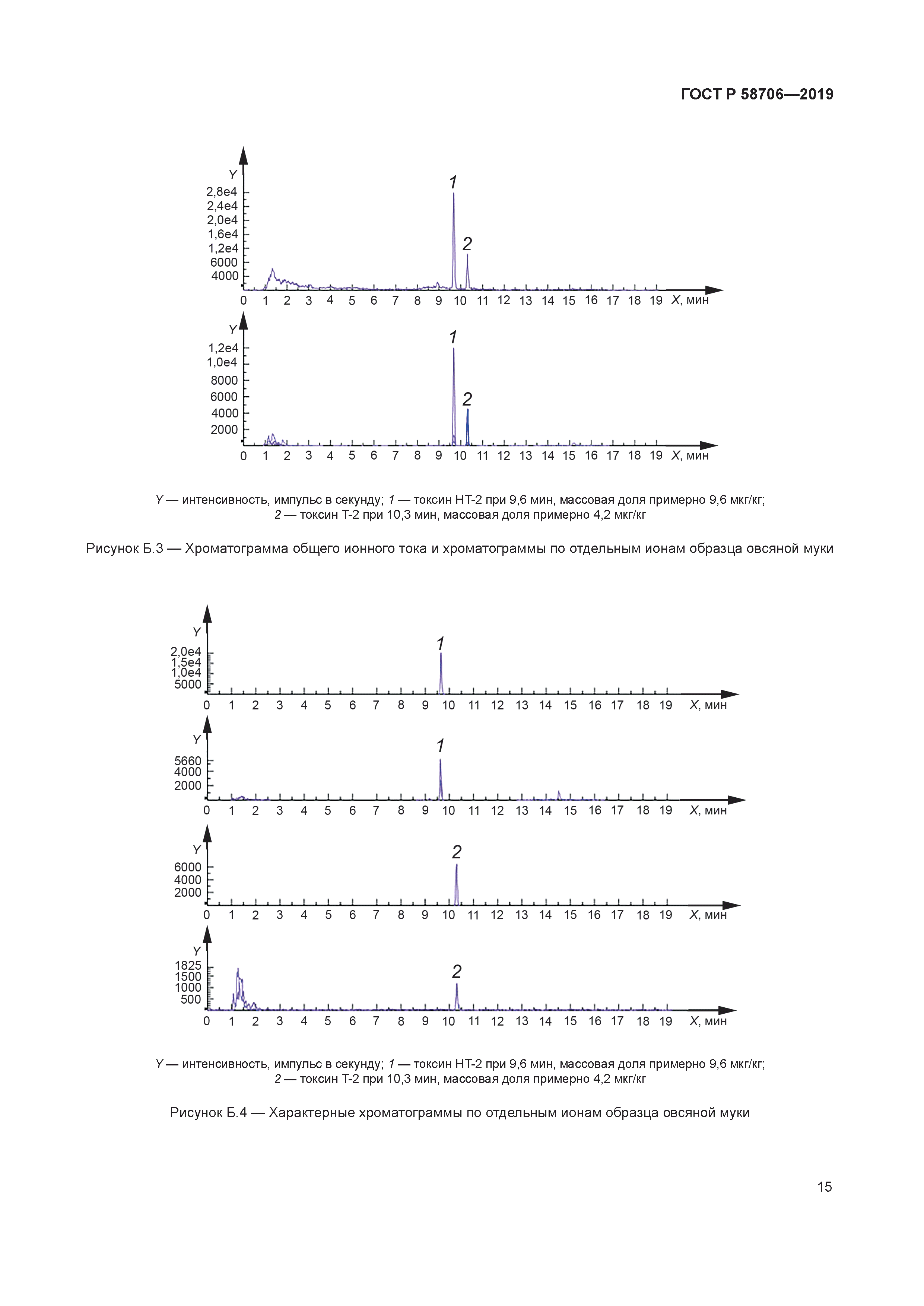 ГОСТ Р 58706-2019