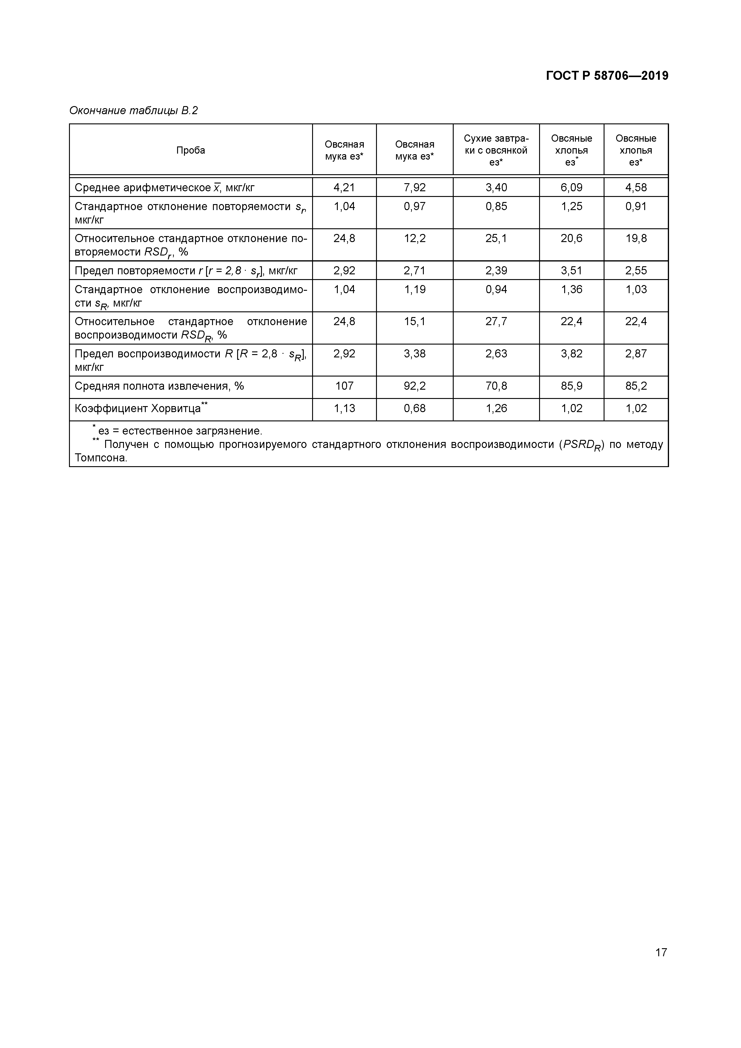 ГОСТ Р 58706-2019