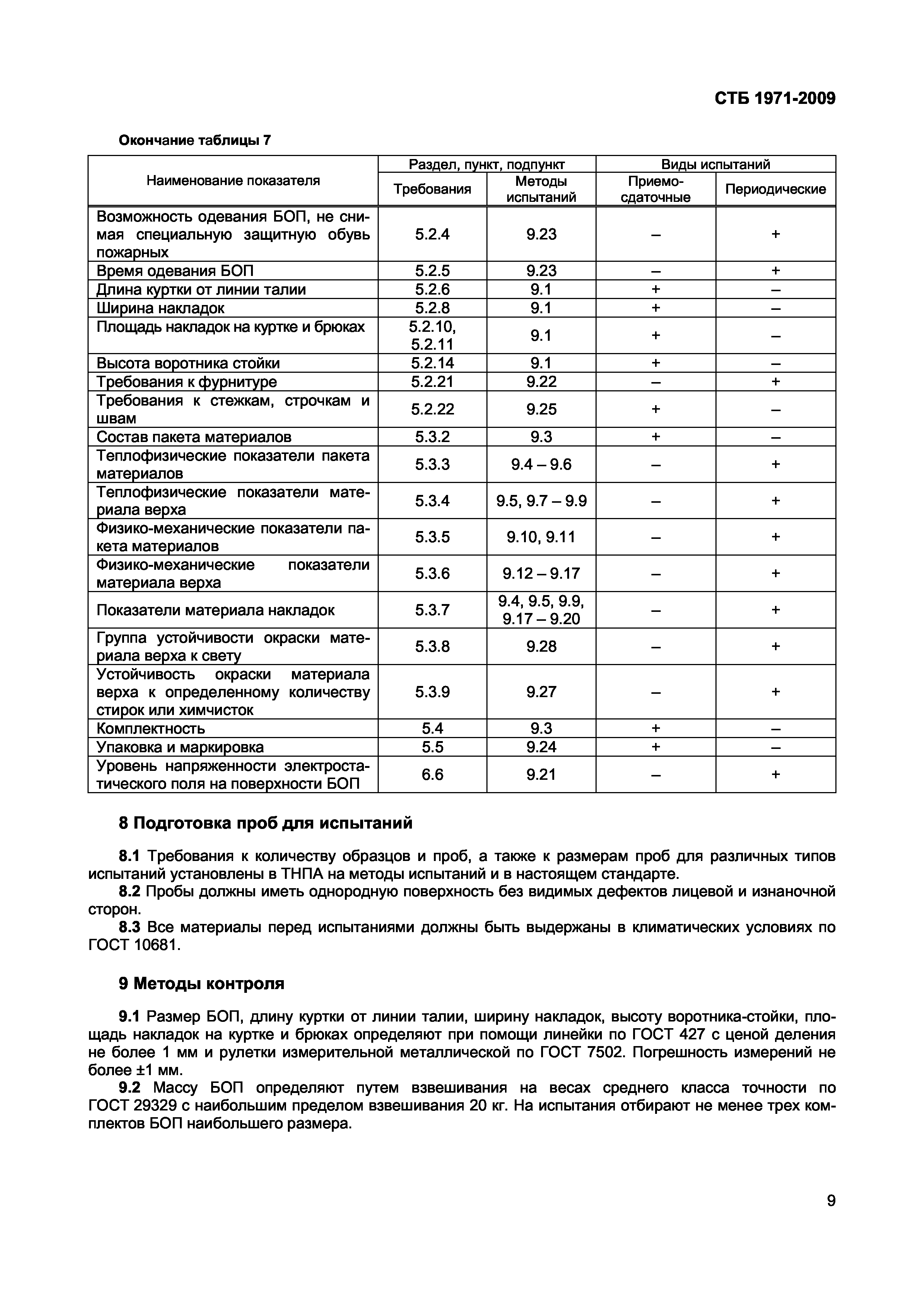 СТБ 1971-2009