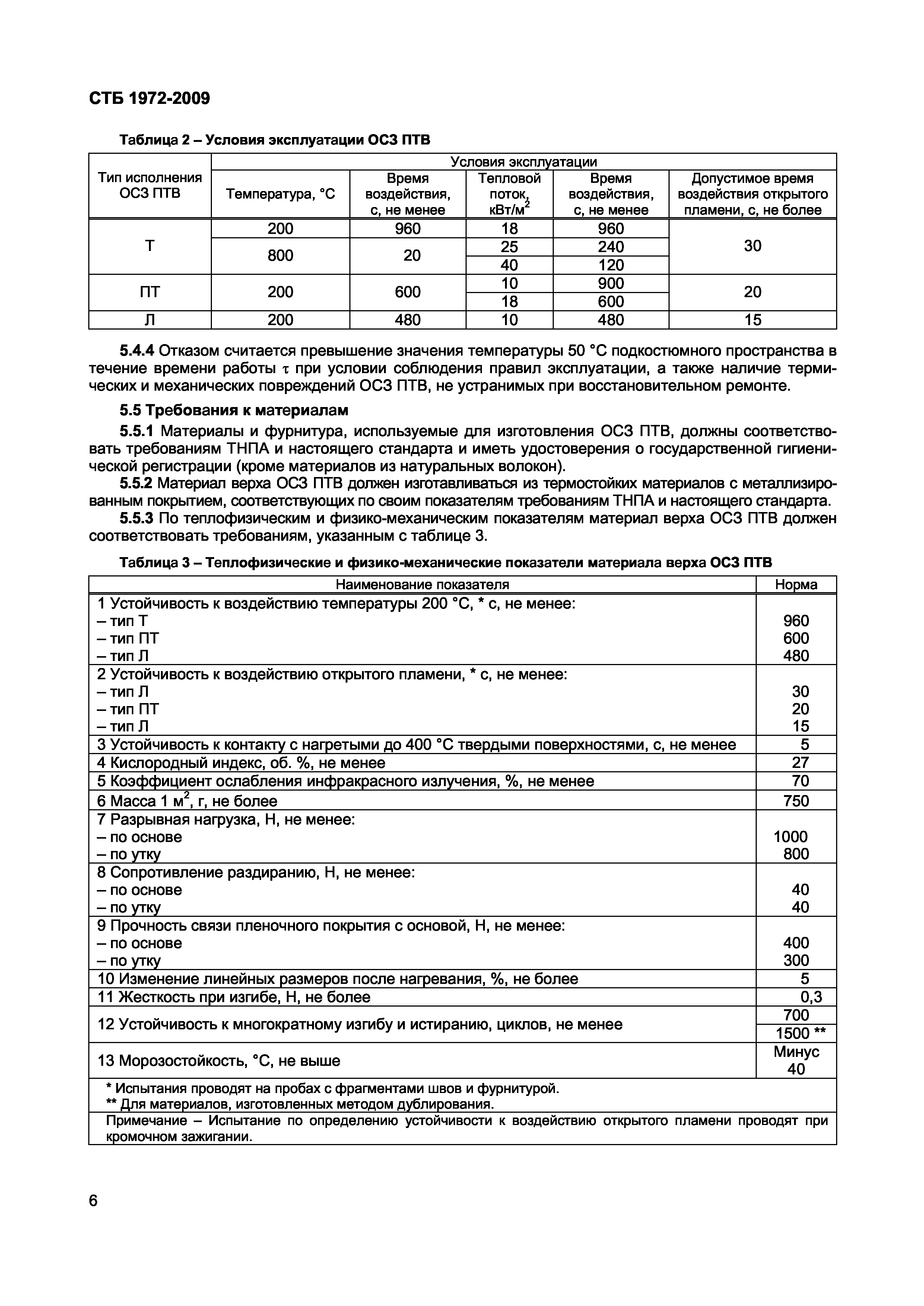 СТБ 1972-2009