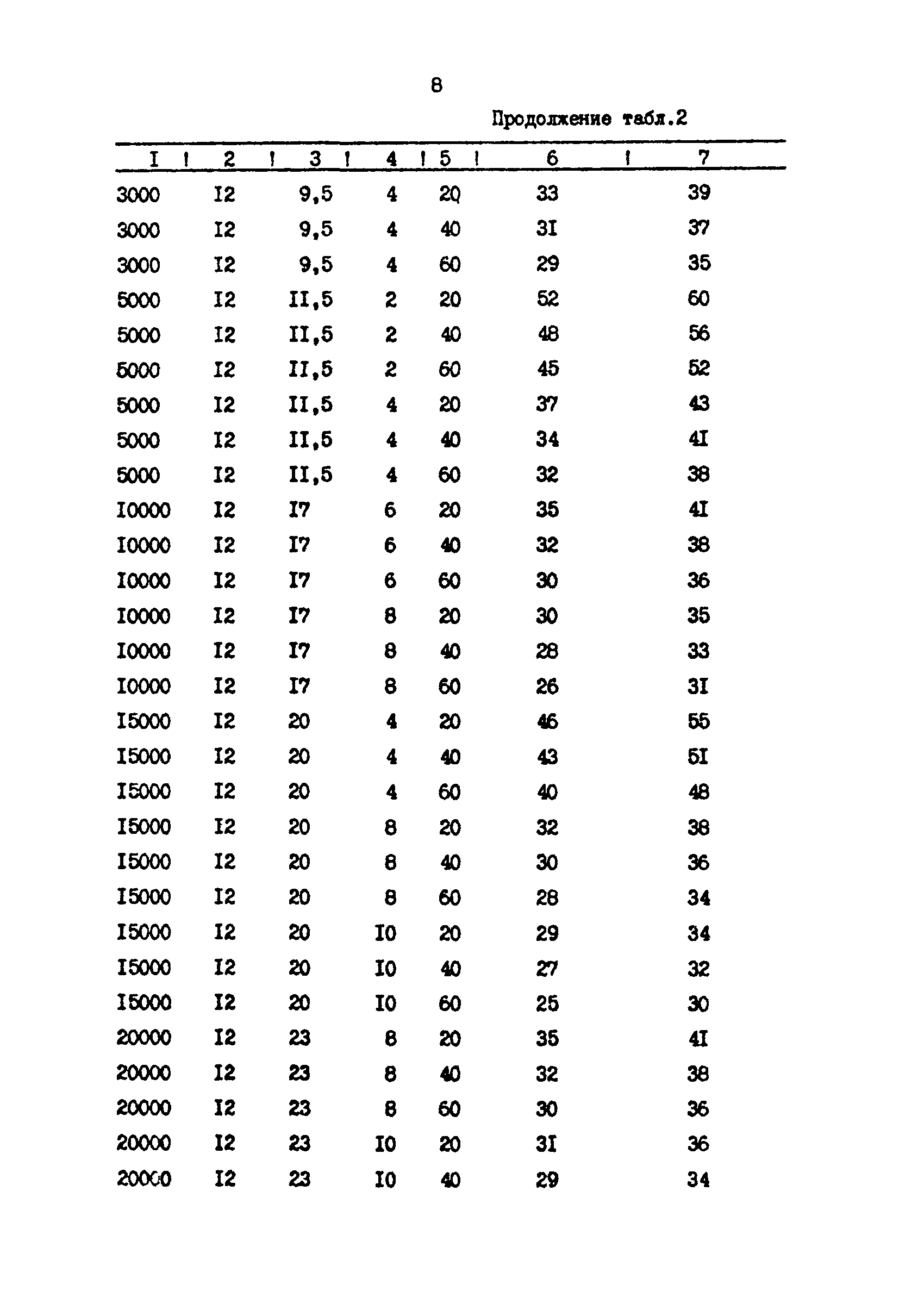 РД 39-30-1057-84
