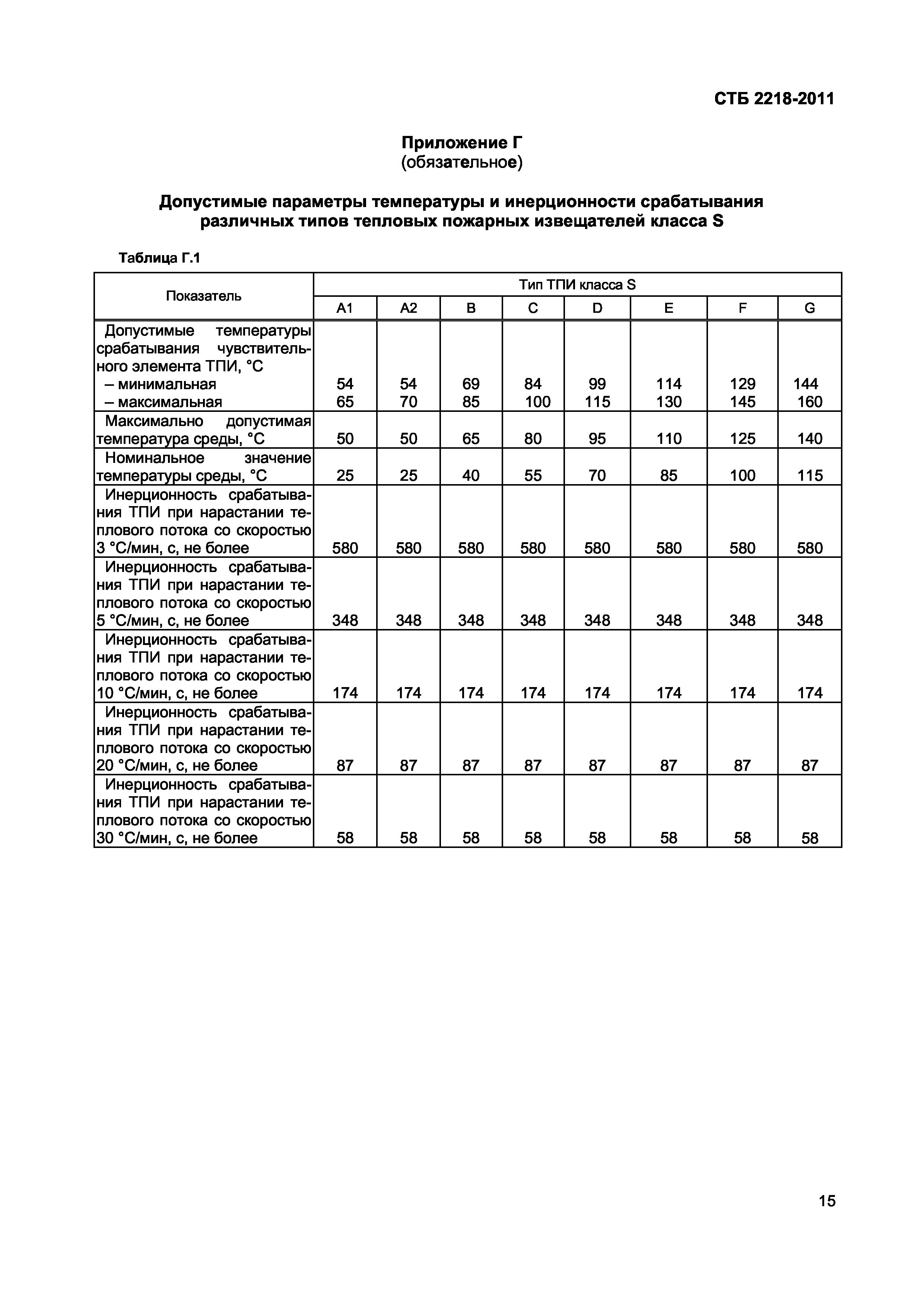 СТБ 2218-2011