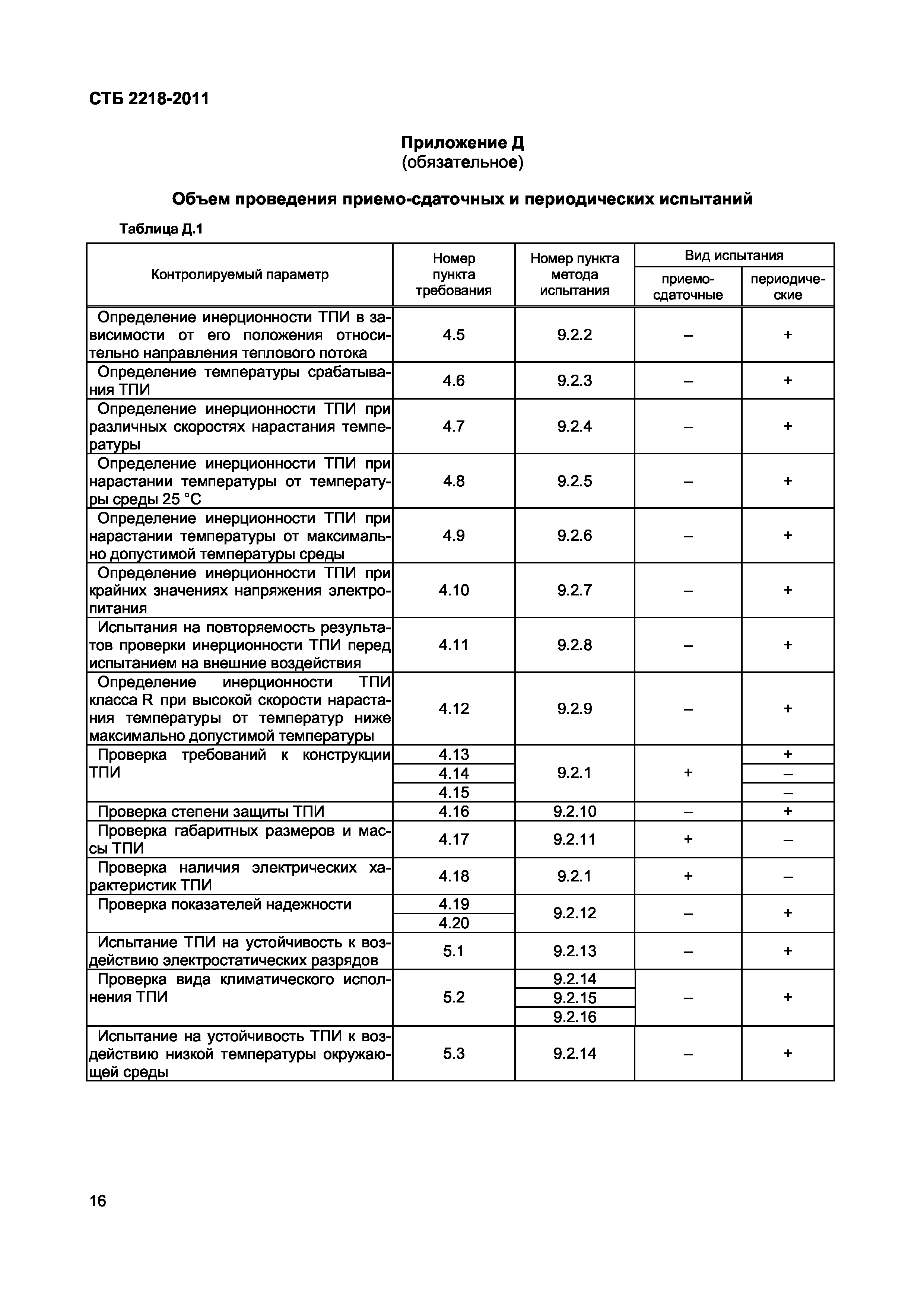 СТБ 2218-2011