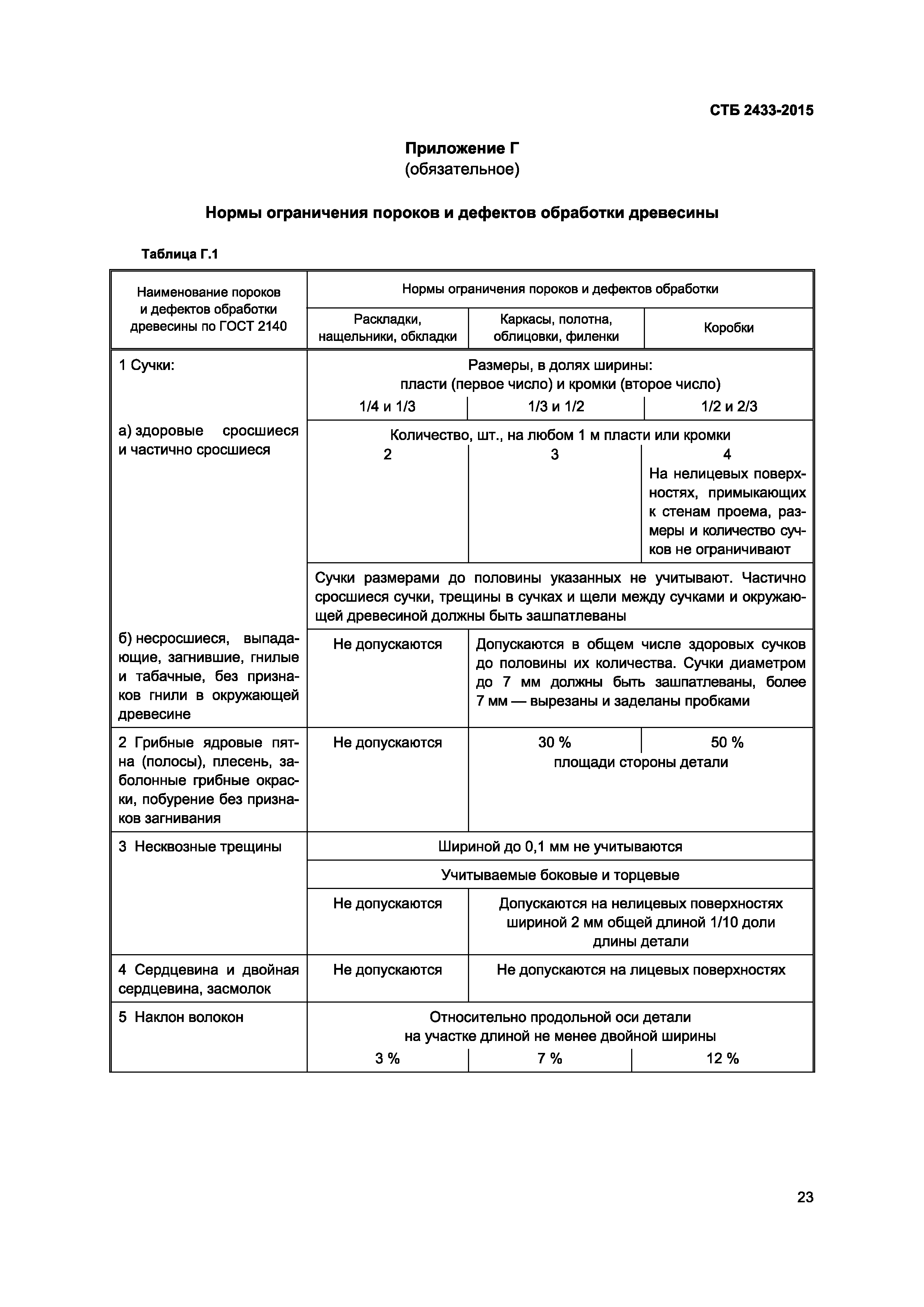 Скачать СТБ 2433-2015 Блоки Дверные. Общие Технические Условия