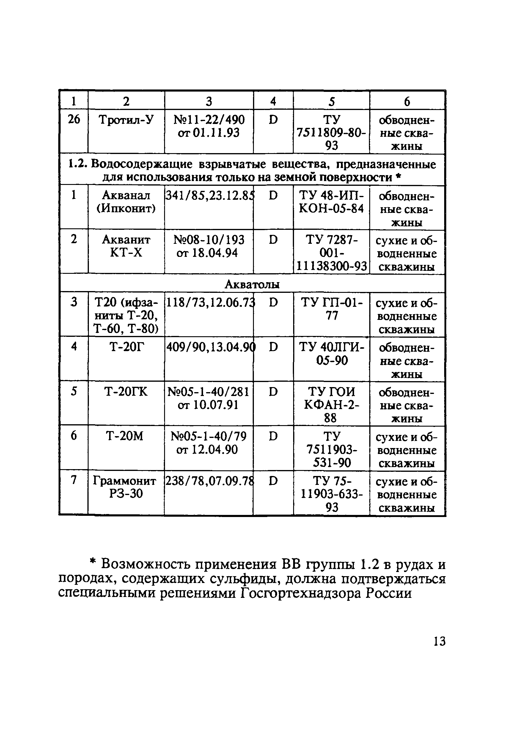 Скачать Перечень взрывчатых материалов, оборудования и приборов взрывного  дела, допущенных Госгортехнадзором России к постоянному применению