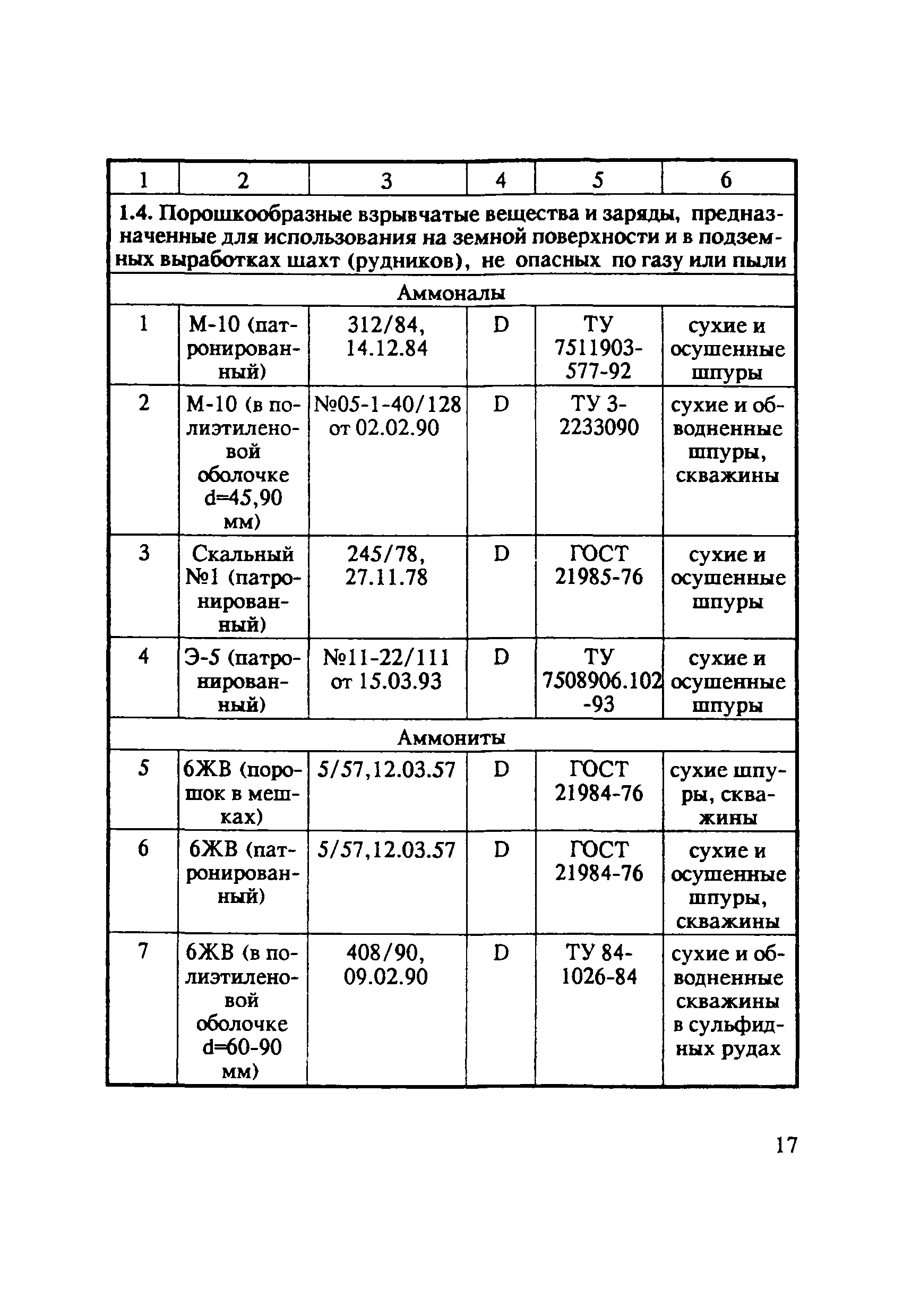 Правила госгортехнадзора. Перечень взрывчатых материалов и веществ. Взрывчатые вещества список. Перечень взрывчатых веществ в аптеке список. Разряды раздатчика взрывчатых материалов.